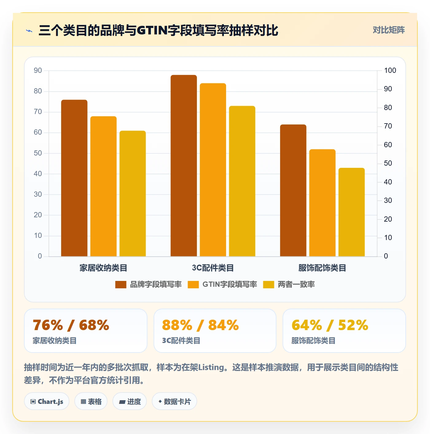 UPC码跨境物流：平台审核从哪里开始