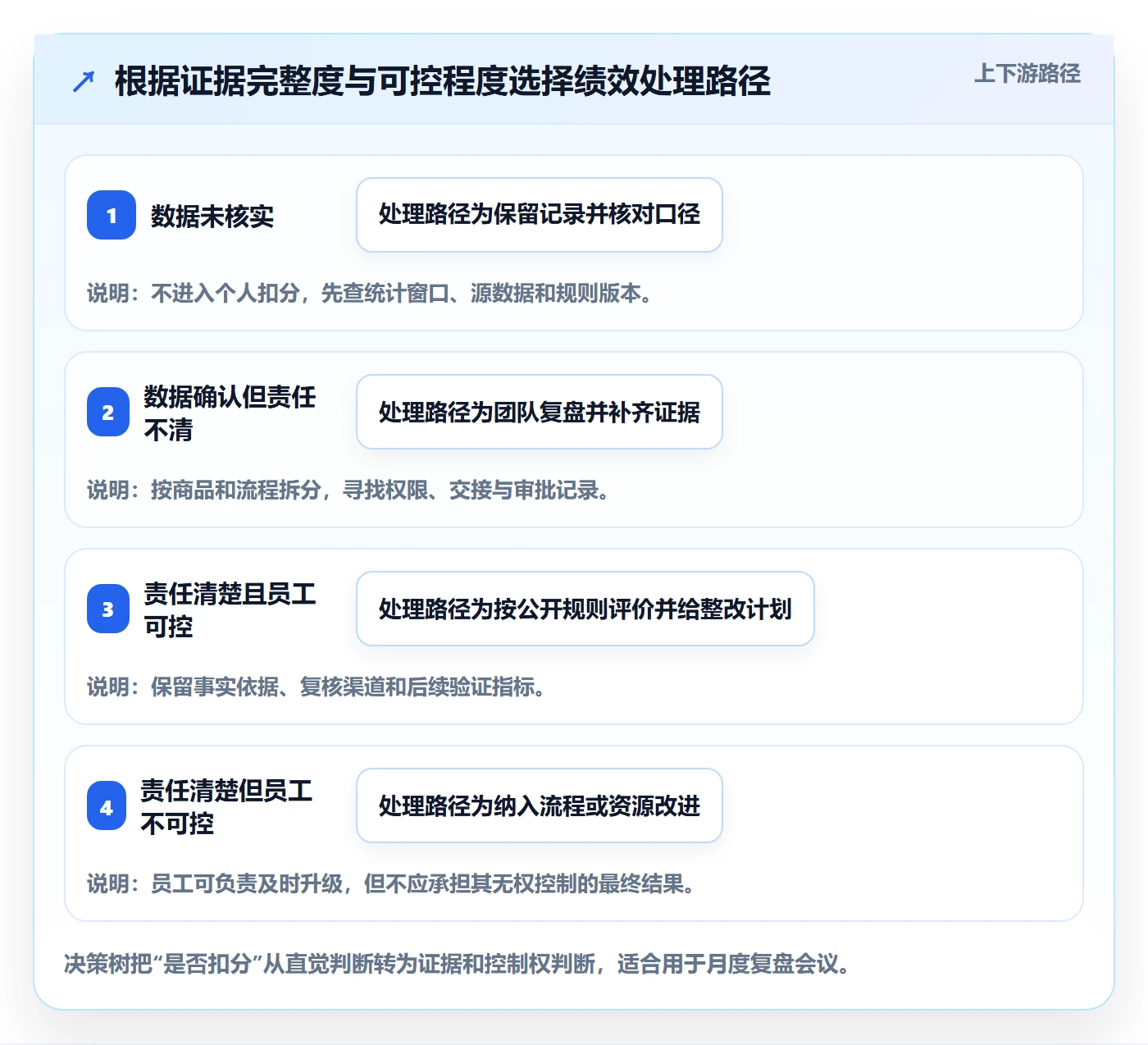 temu场景解析：账号绩效中的绩效考核怎么处理
