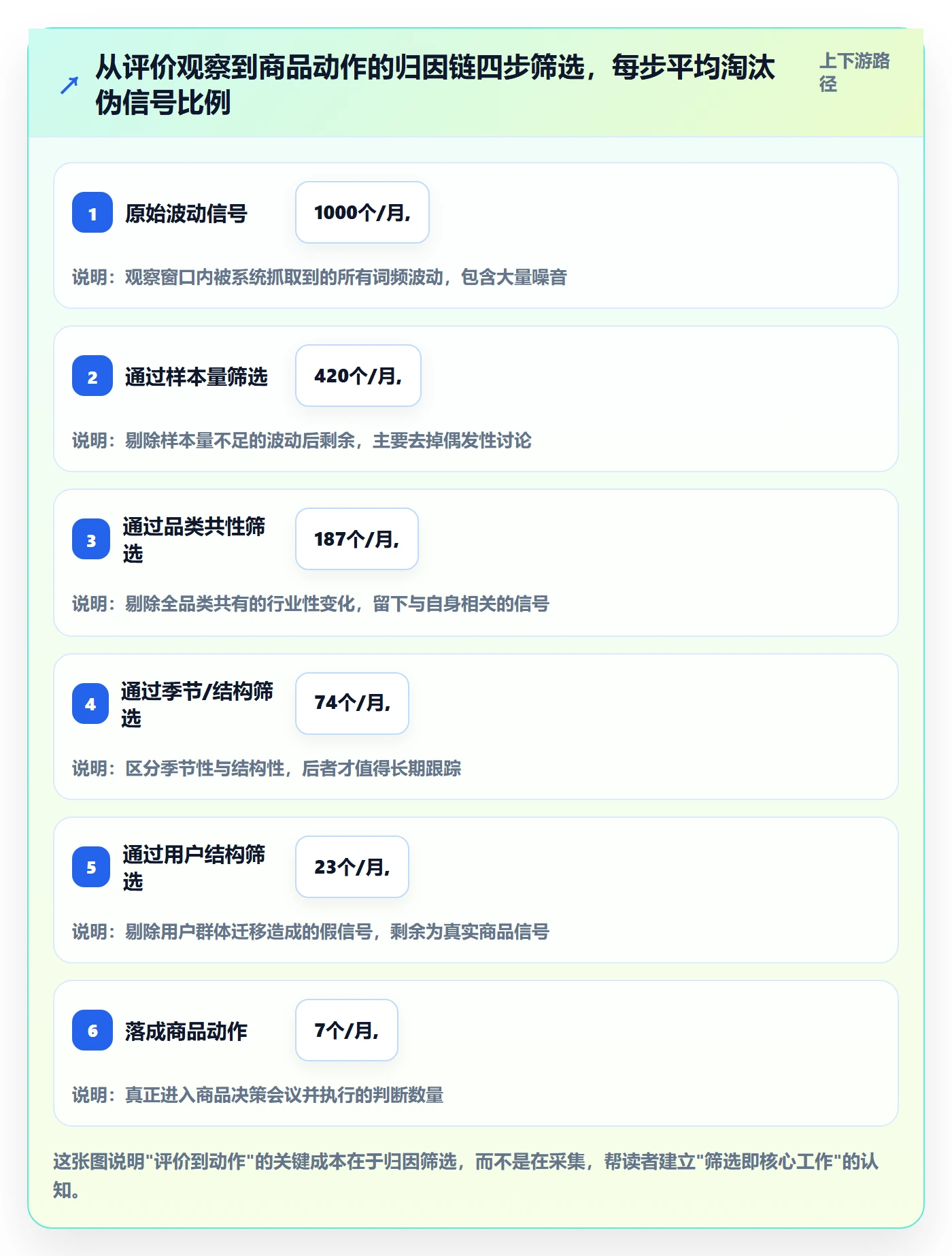 商品分析怎么落地？从用户评价讲清趋势观察