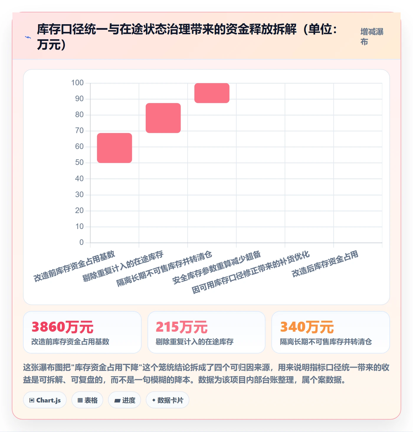 erp跨境电商方案设计：系统实施场景的指标体系怎么做