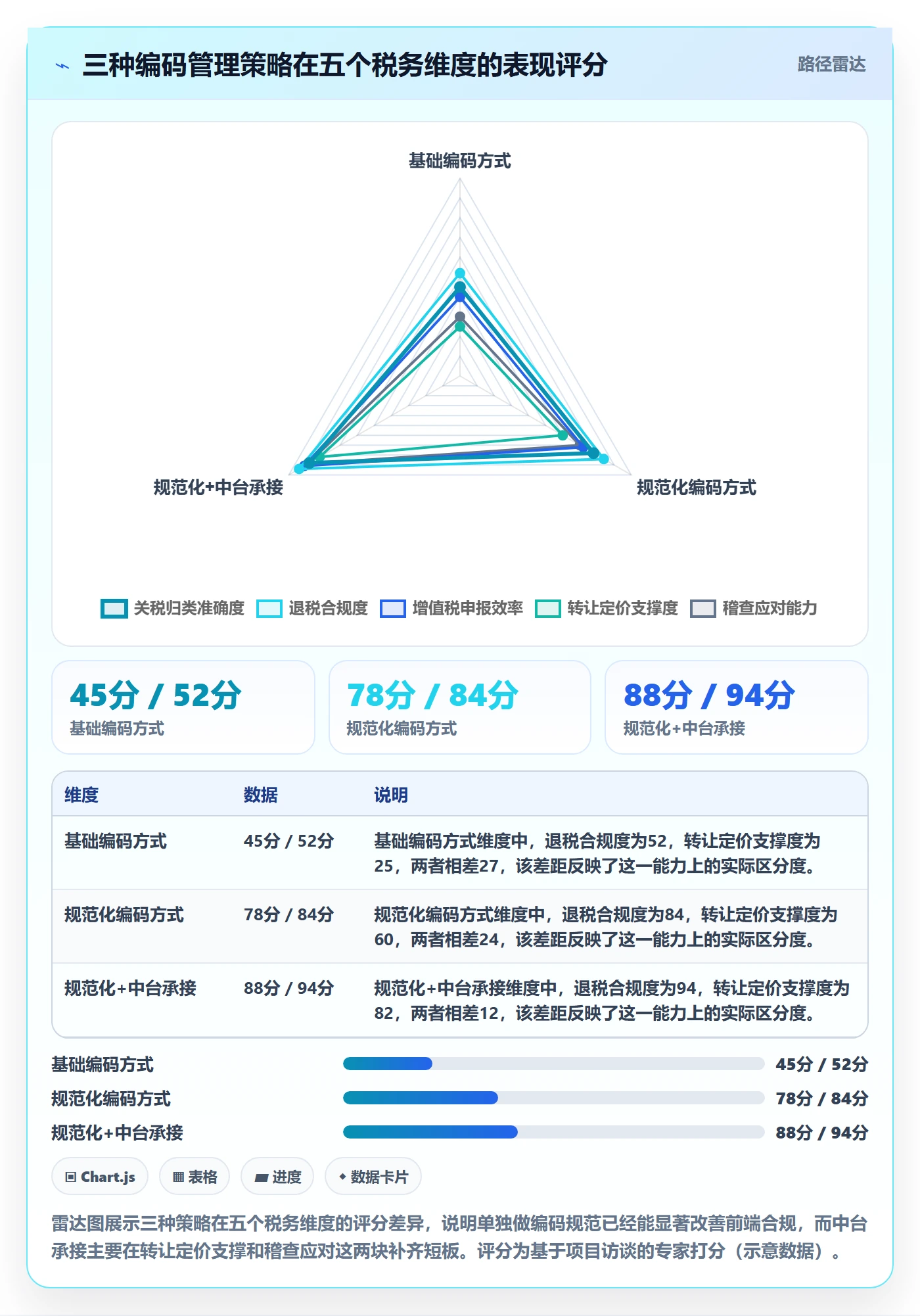 UPC码管理模板：围绕编码规范开展税务筹划