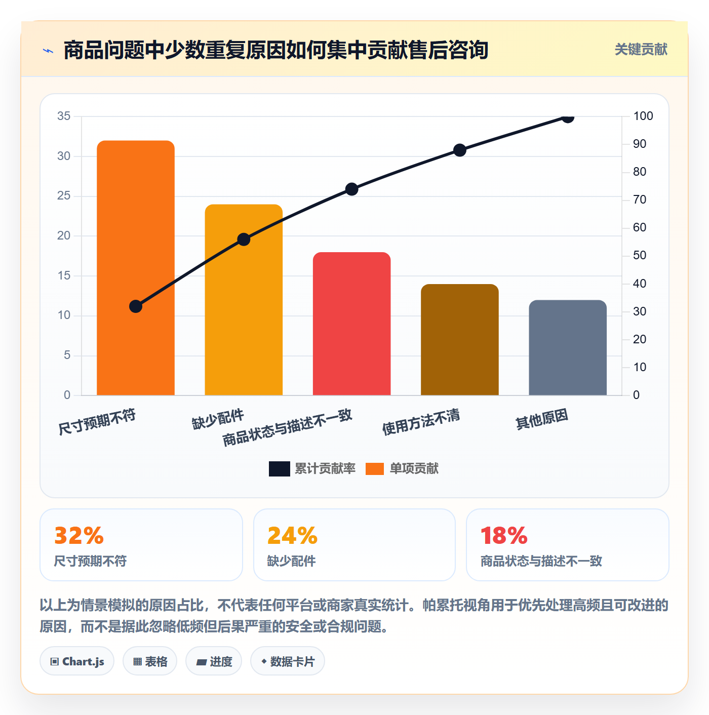 temu问题诊断：全托管模式如何用客户服务改进