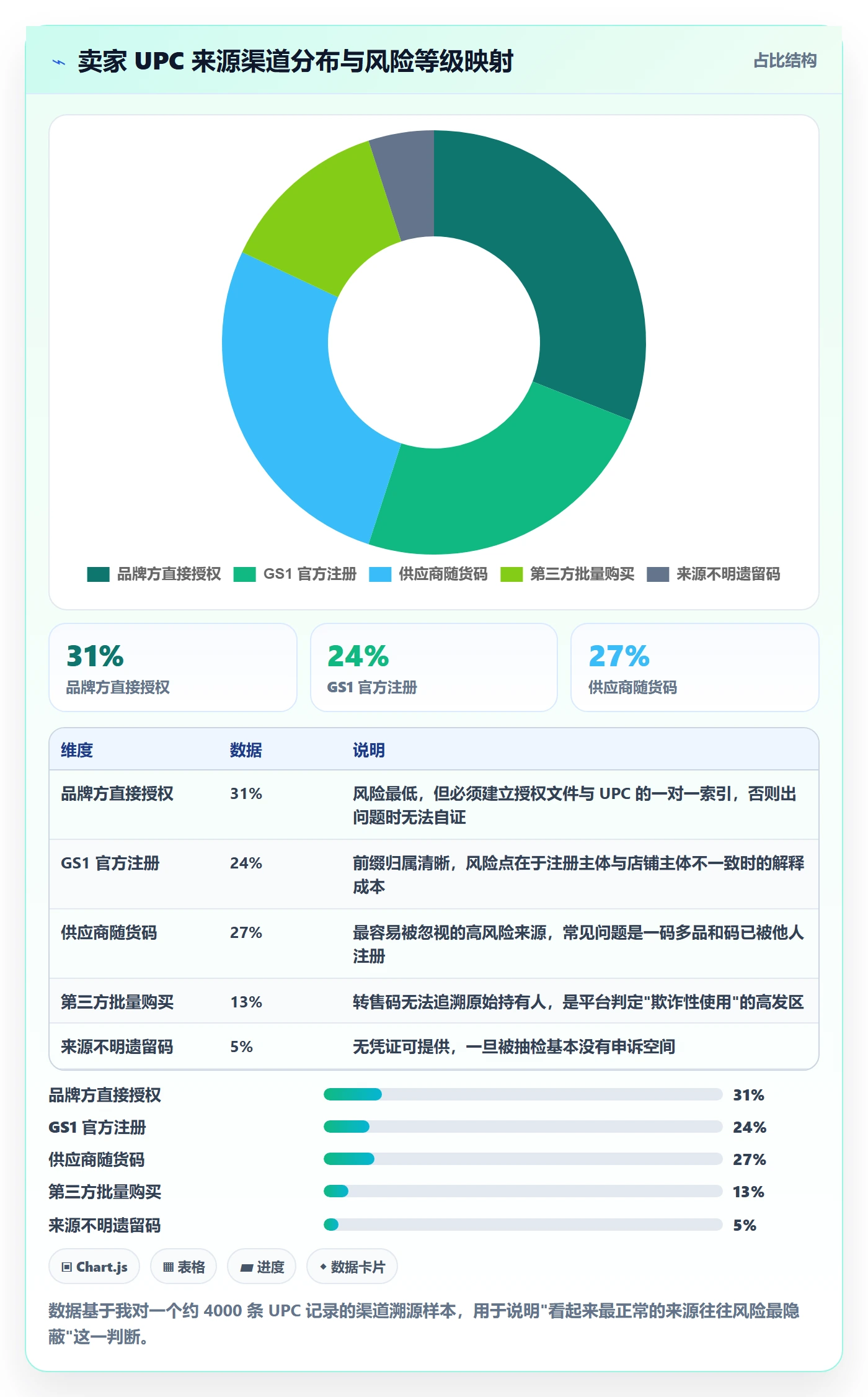 UPC码检查方法：通过合规风险评估自动化方案质量