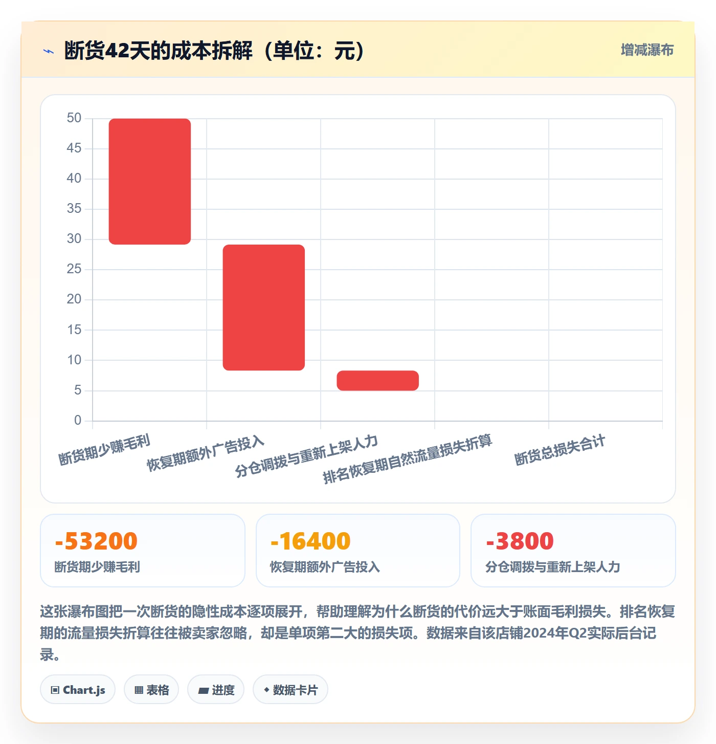 跨境电商运营工作指南：用市场调研解决库存计划问题