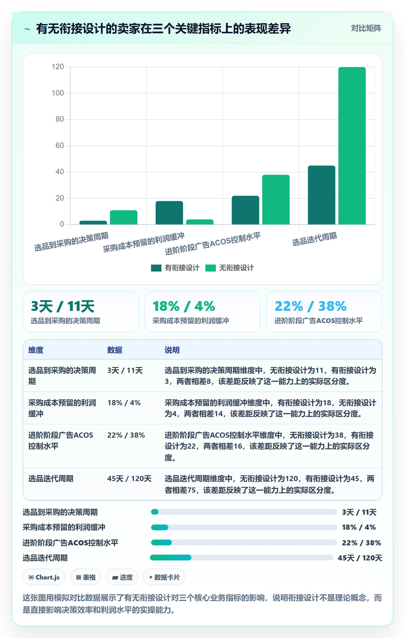 跨境电商一站式服务规划方法:选品采购与进阶玩法如何衔接