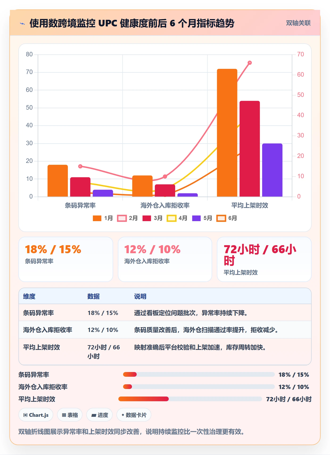 UPC码从0到1：编码规范的跨境物流与操作要点