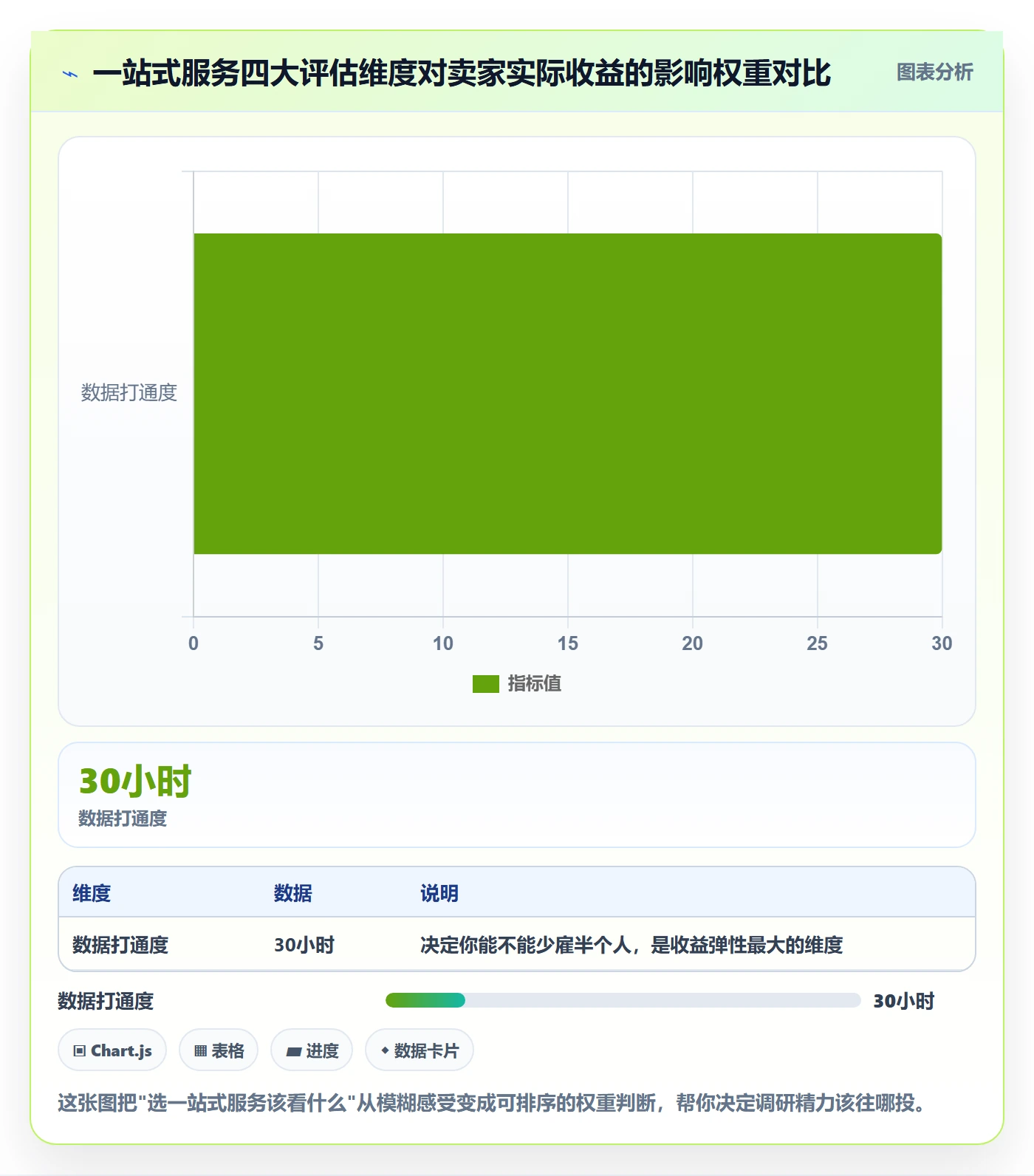 跨境电商一站式服务实战复盘：从支付收款验证数据复盘效果