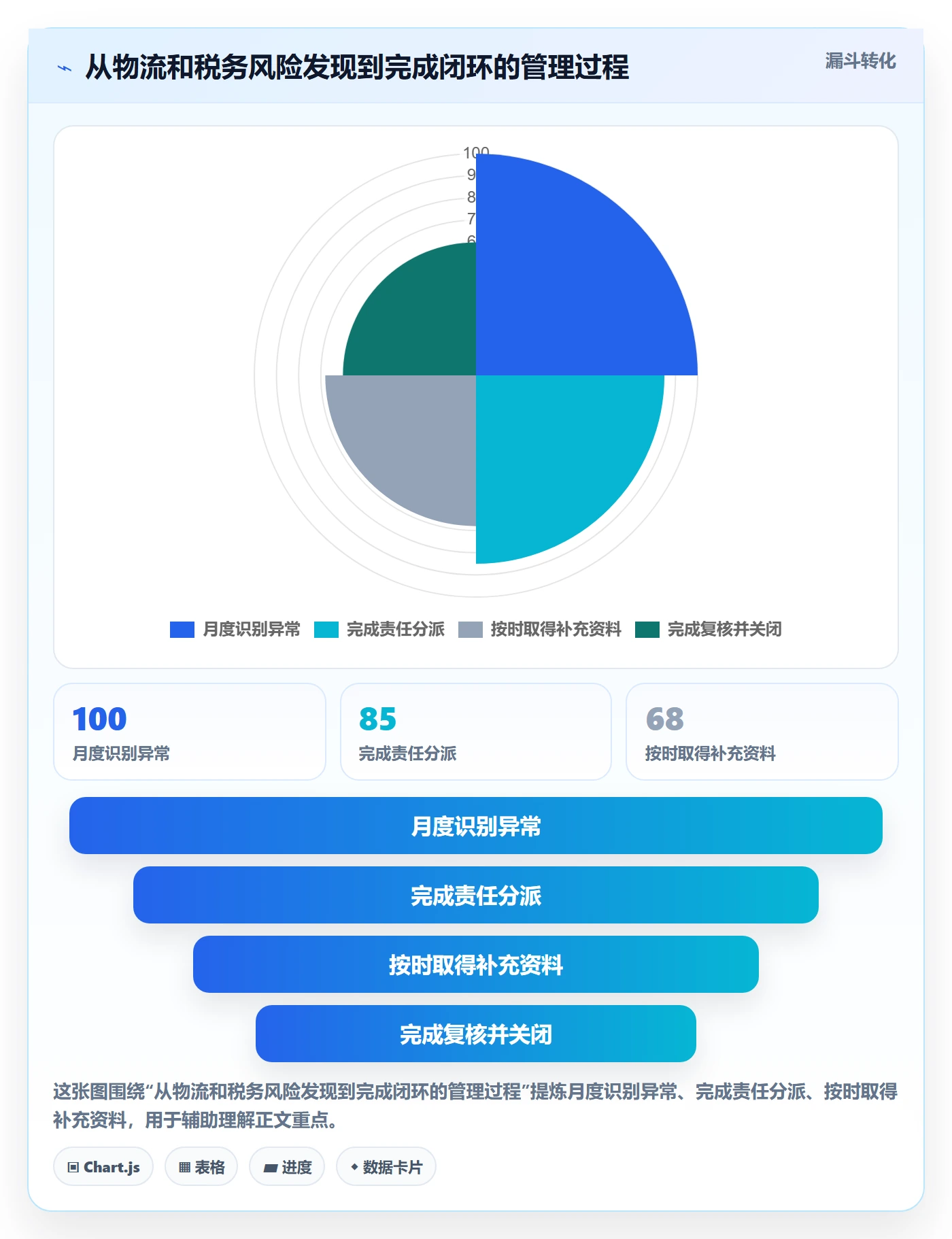 跨境电商怎么管？以税务合规为核心的跨境物流方案