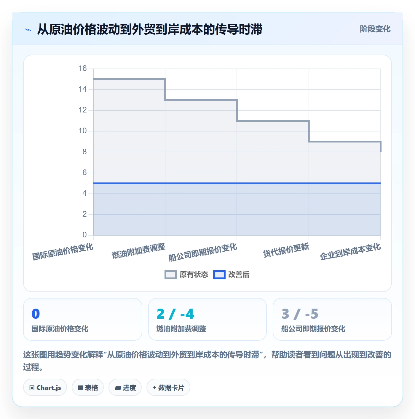 外贸数据分析平台怎么用？市场趋势场景下的成本控制拆解