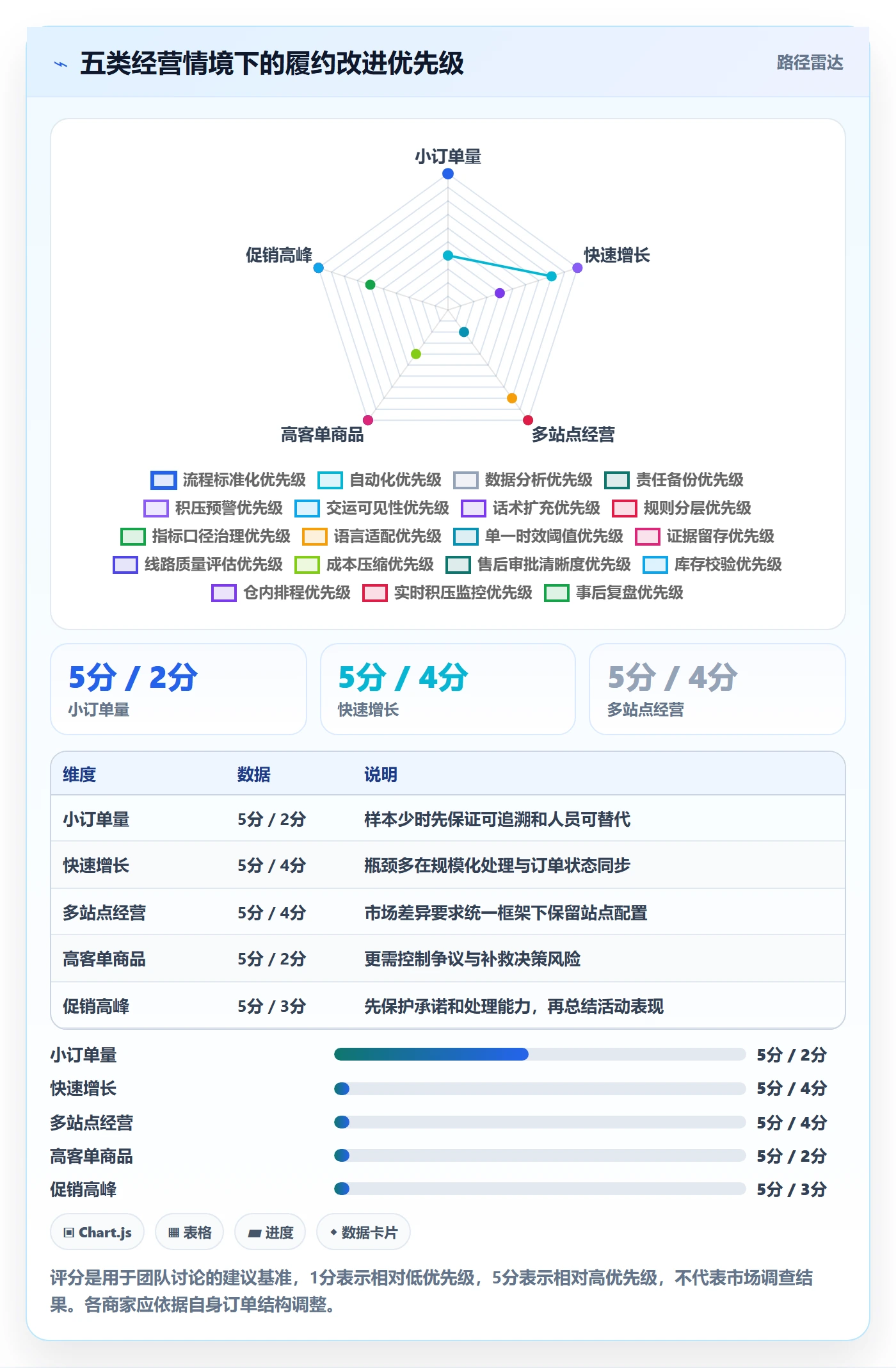temu怎么落地？从履约物流讲清客户服务