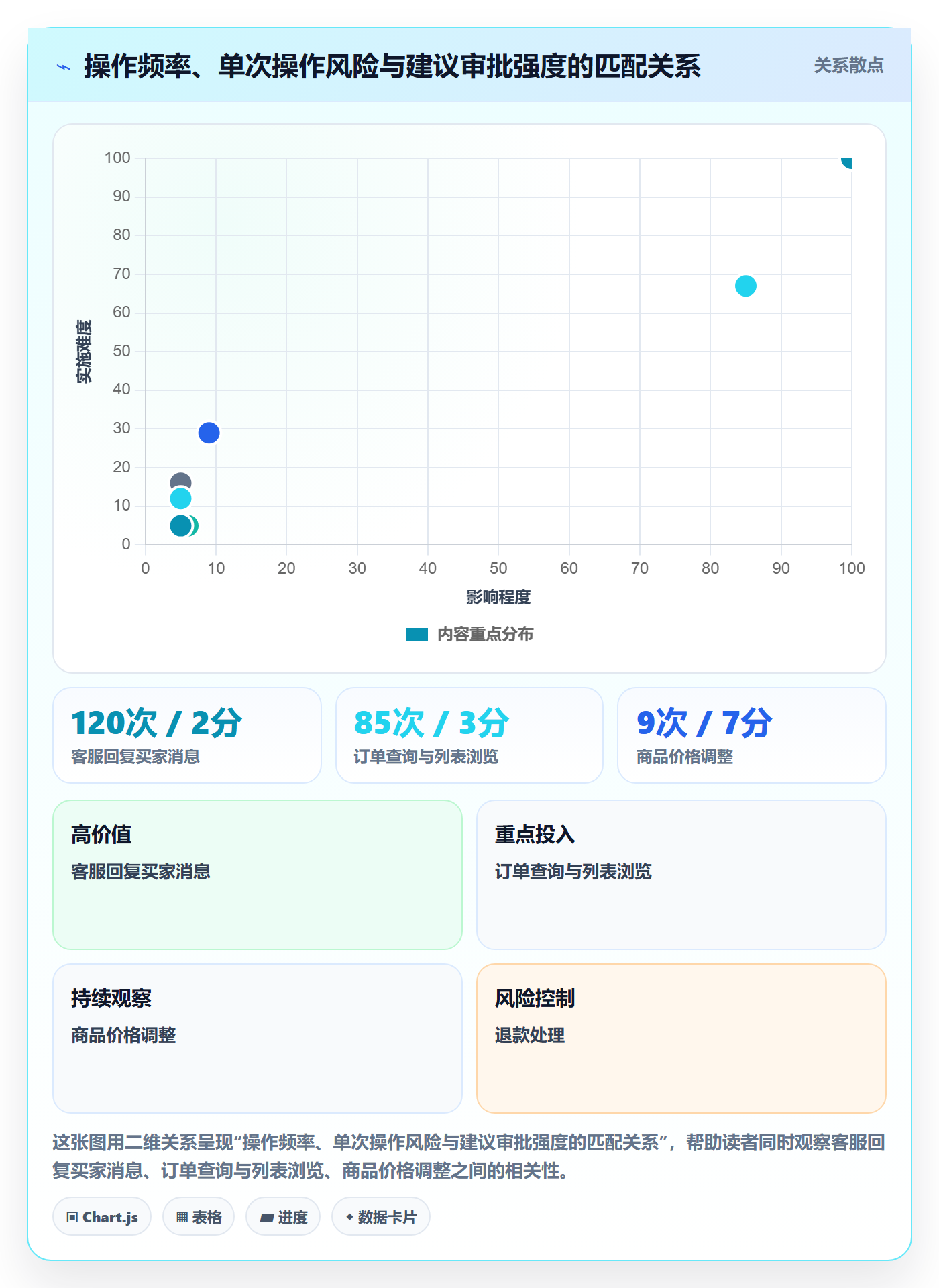 erp跨境电商实施路径：权限管理如何完成落地案例