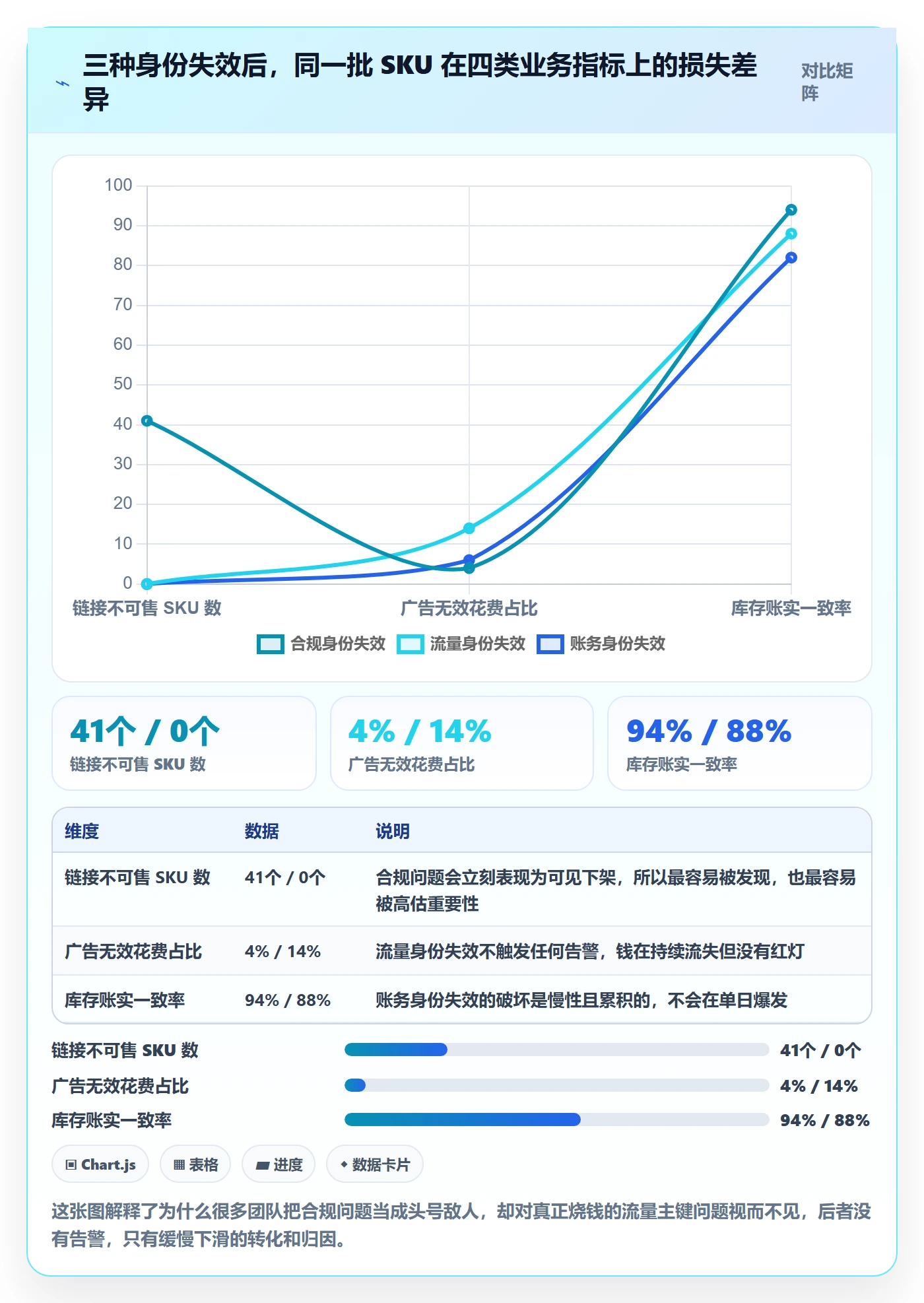 UPC码问题诊断：编码规范如何用增长策略改进
