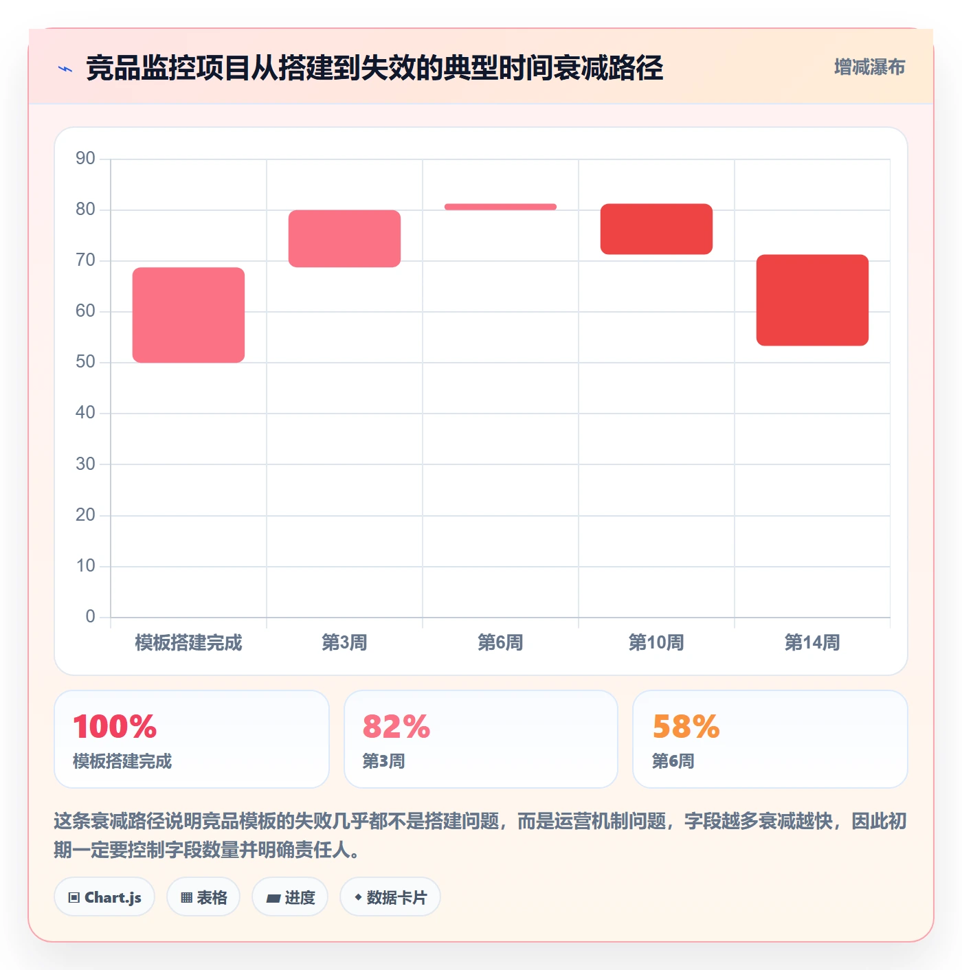 外贸数据分析平台管理模板：围绕竞争对手开展成本控制