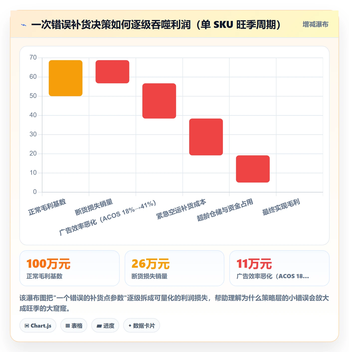 亚马逊软件问题诊断:库存管理如何用增长策略改进