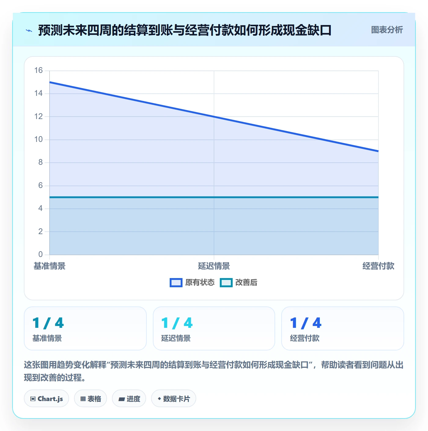跨境电商实战复盘：从支付结算验证多店经营效果