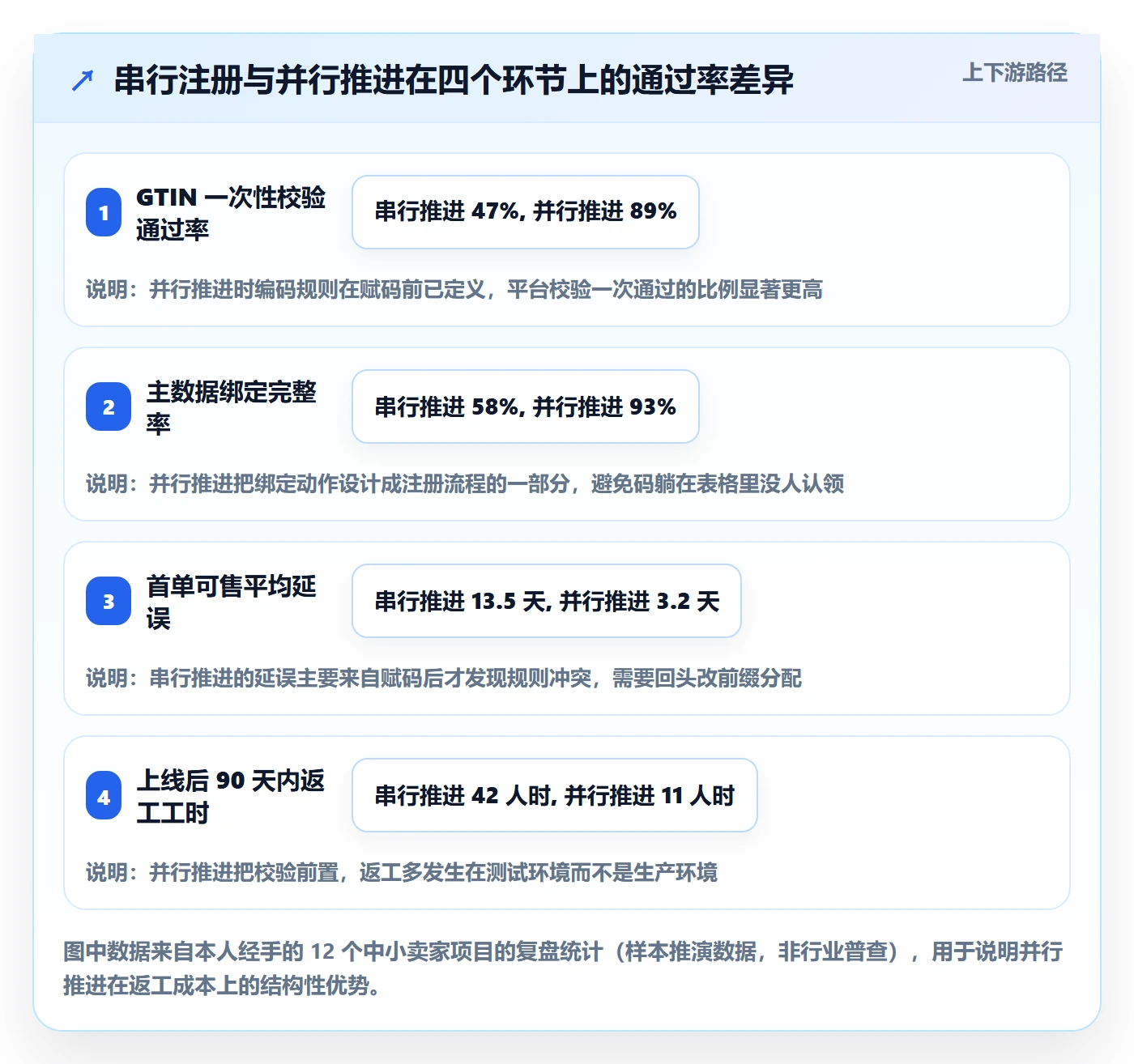UPC码规划方法：GS1注册与系统搭建如何衔接