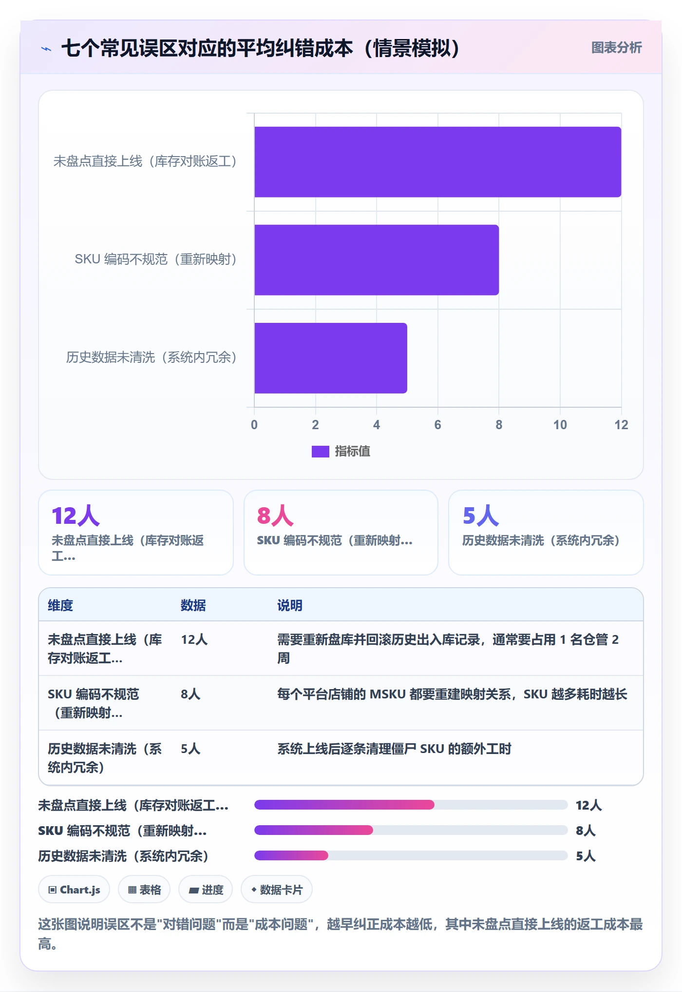 erp跨境电商从0到1：库存管理的效率提升与操作要点