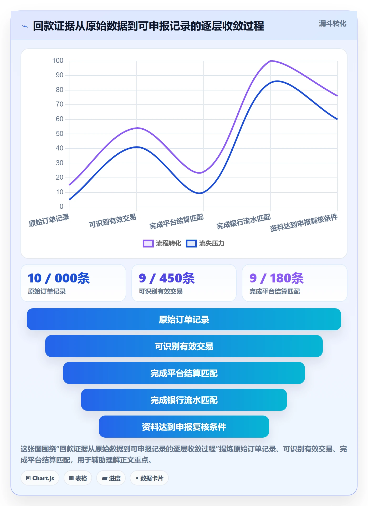 跨境电商操作手册：税务合规对应的回款管理步骤
