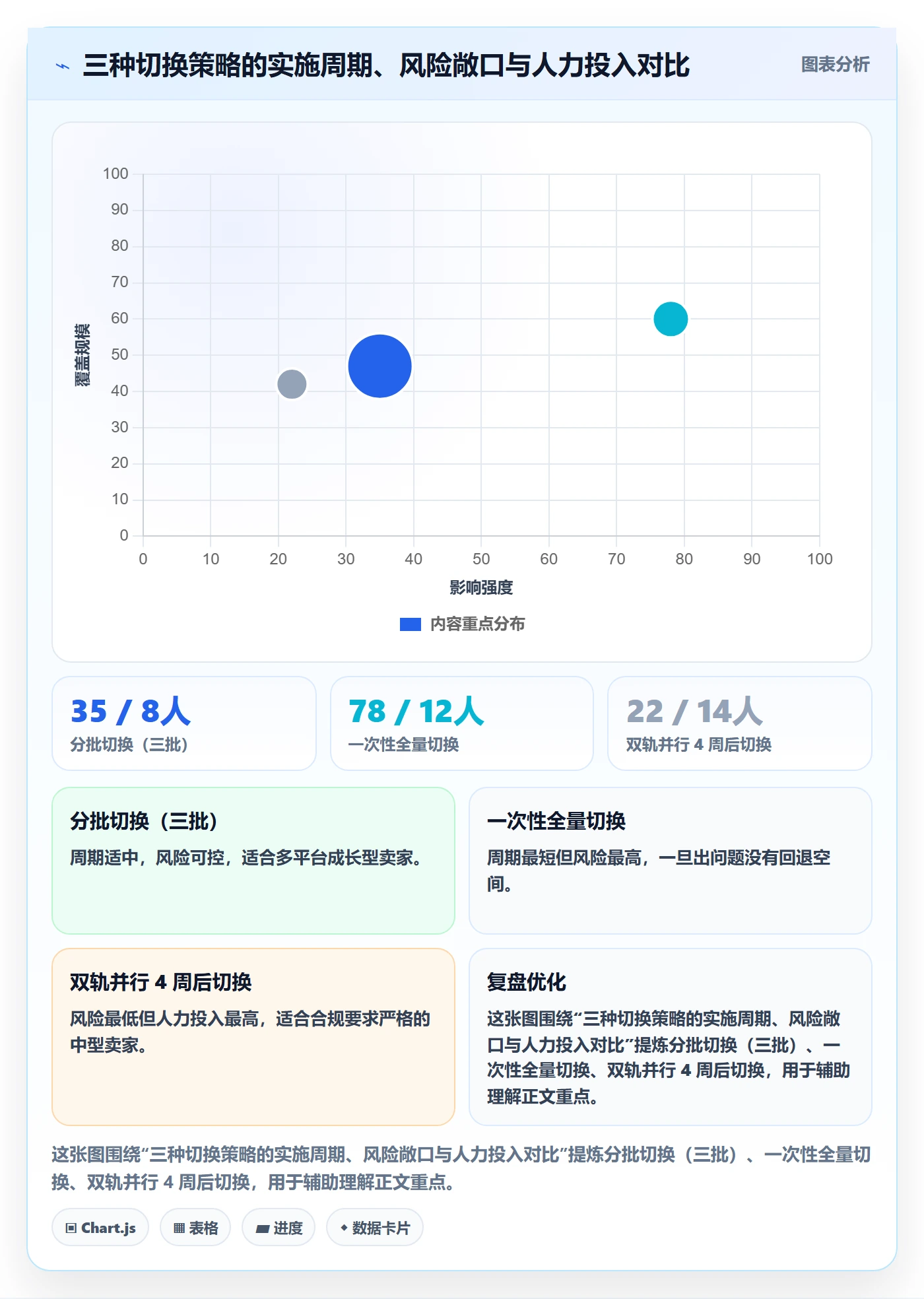 erp跨境电商实施路径：系统实施如何完成风险排查