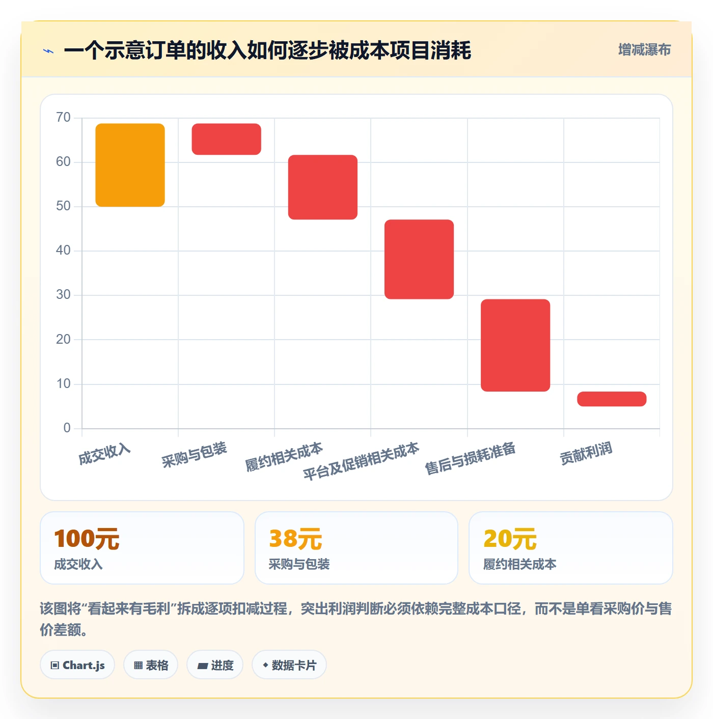 temu进阶玩法：平台入驻从哪里开始