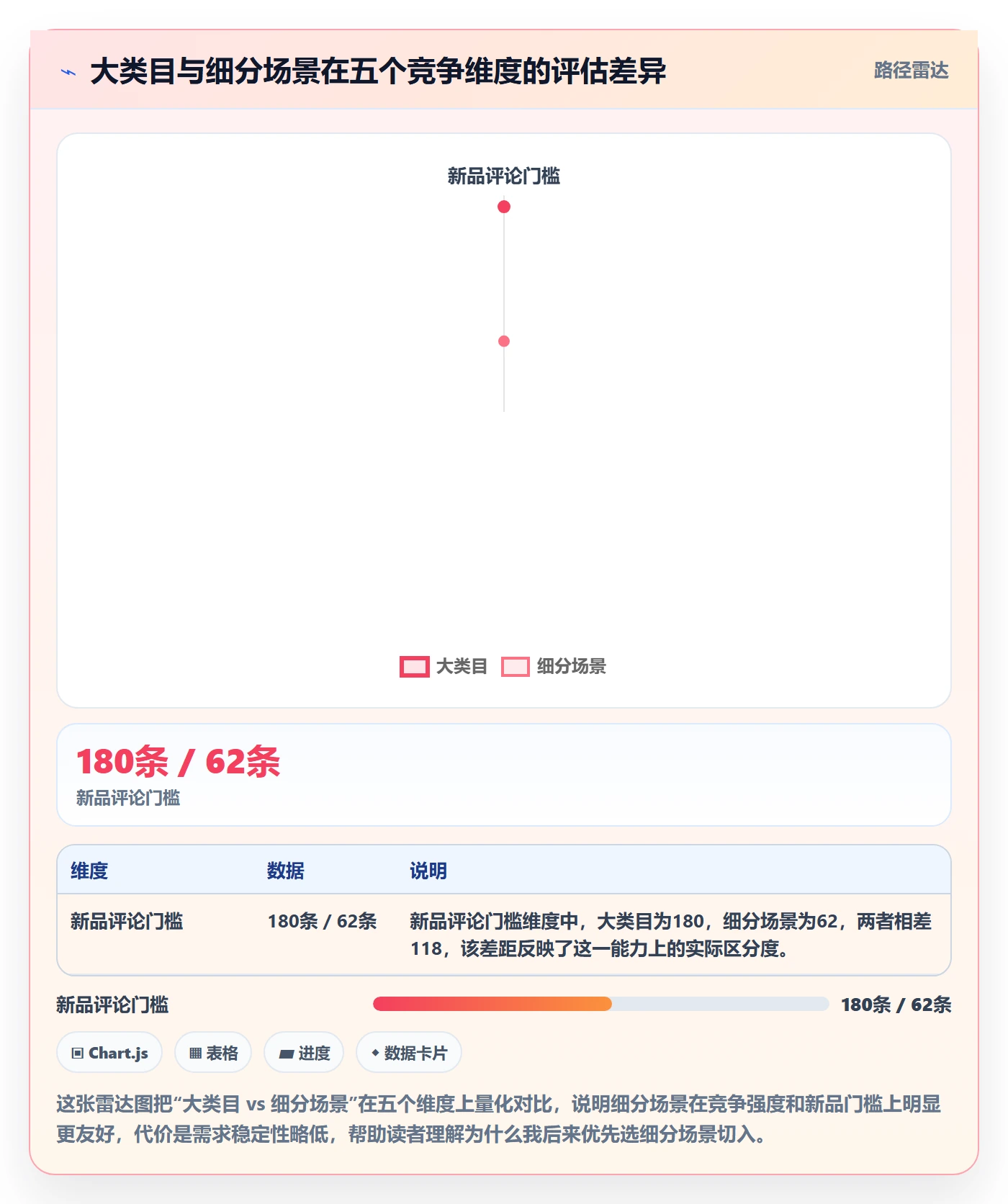 跨境电商运营旺季准备全解析：重点看懂选品上新