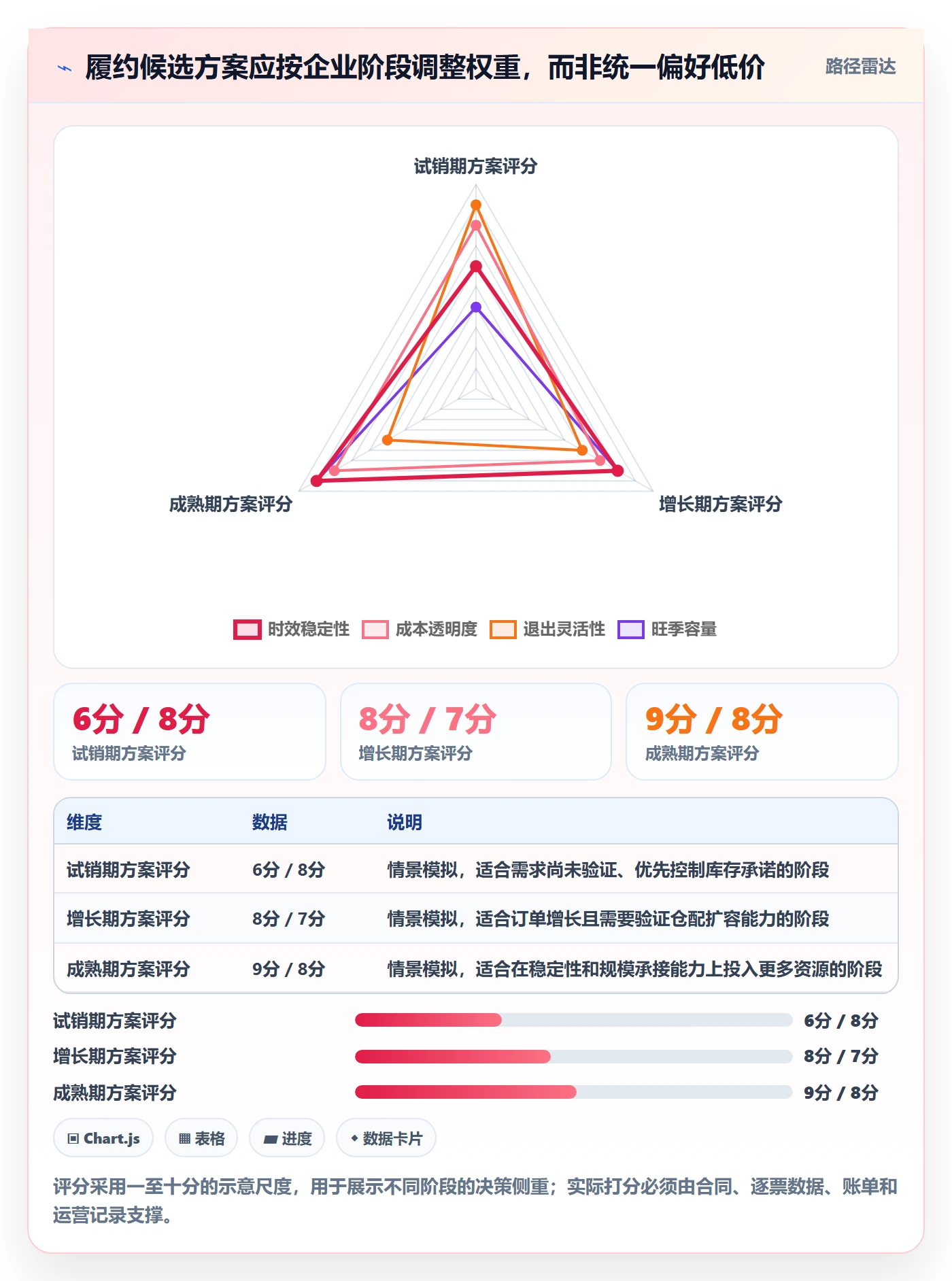temu选择标准：履约物流维度如何评估本地化运营
