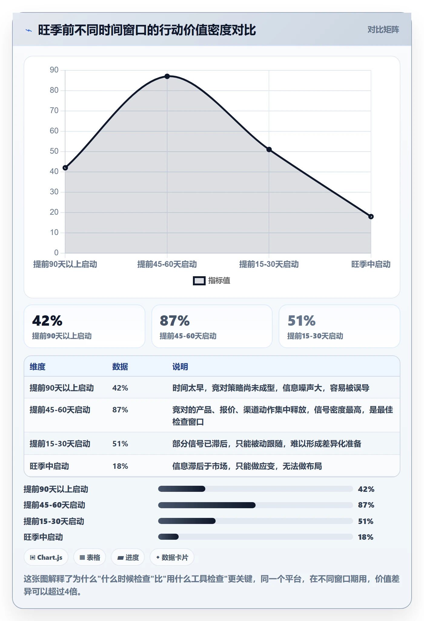 外贸数据分析平台检查方法：通过竞争对手评估旺季准备质量