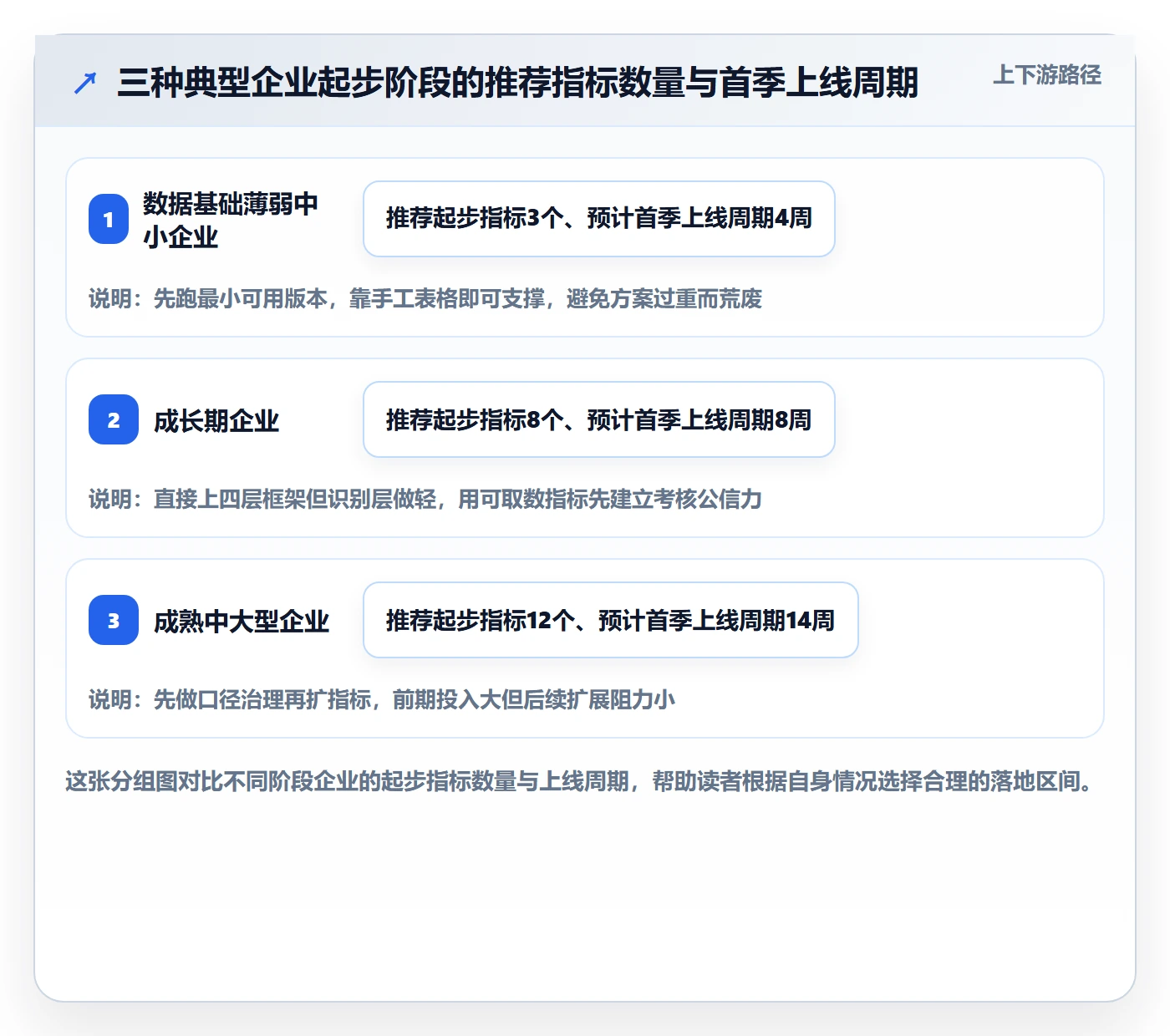 商品分析配置指南：市场需求需要哪些绩效考核设置