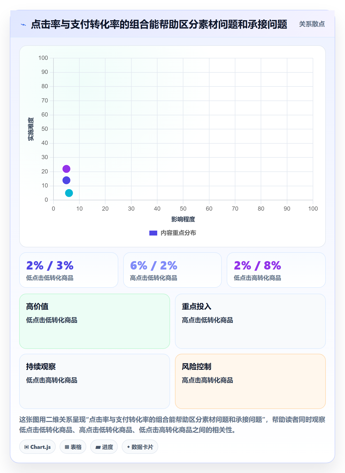 temu趋势观察全解析：重点看懂活动流量