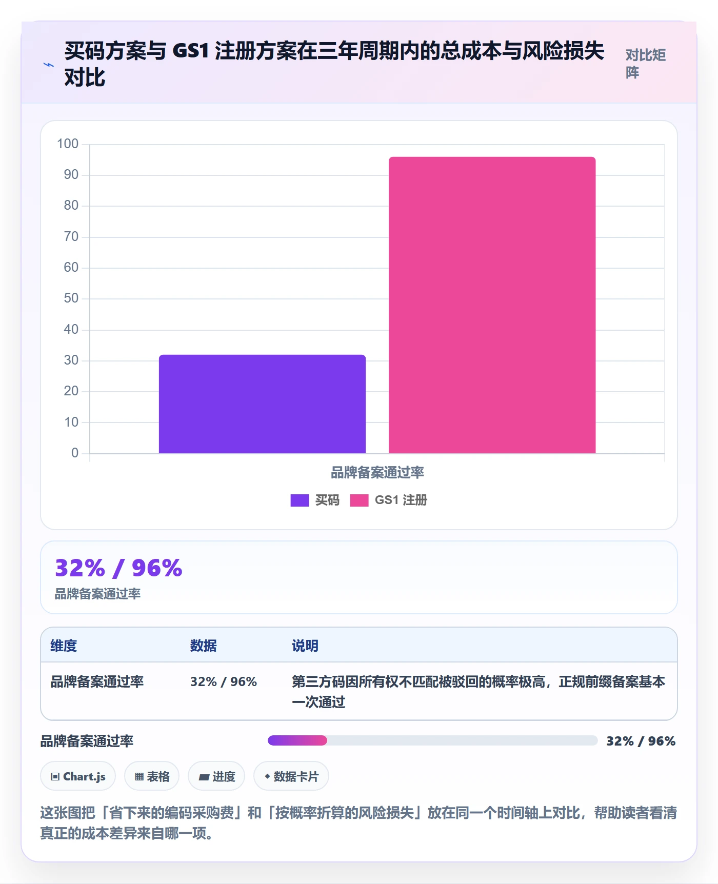 UPC码合规管理全解析：重点看懂GS1注册