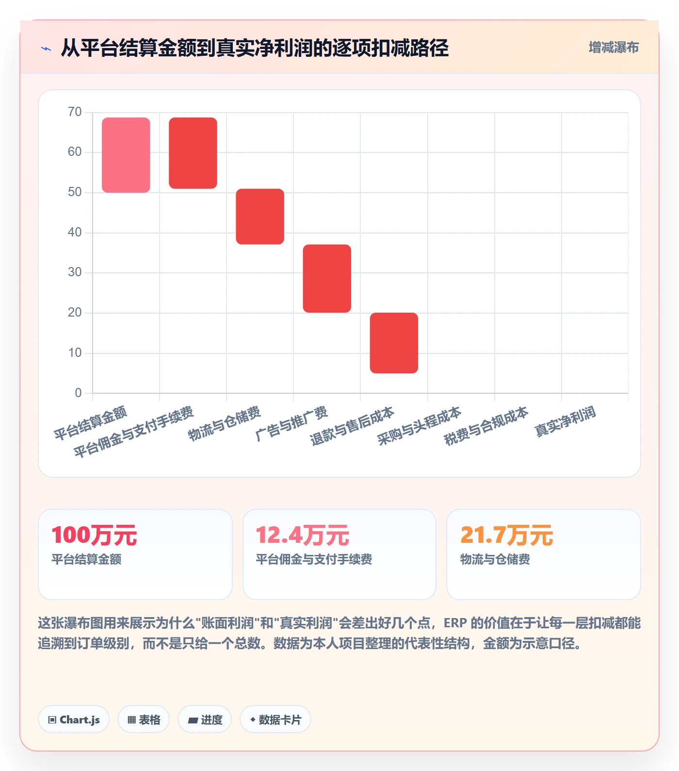 erp跨境电商基础课：系统实施相关的平台规则一次讲透