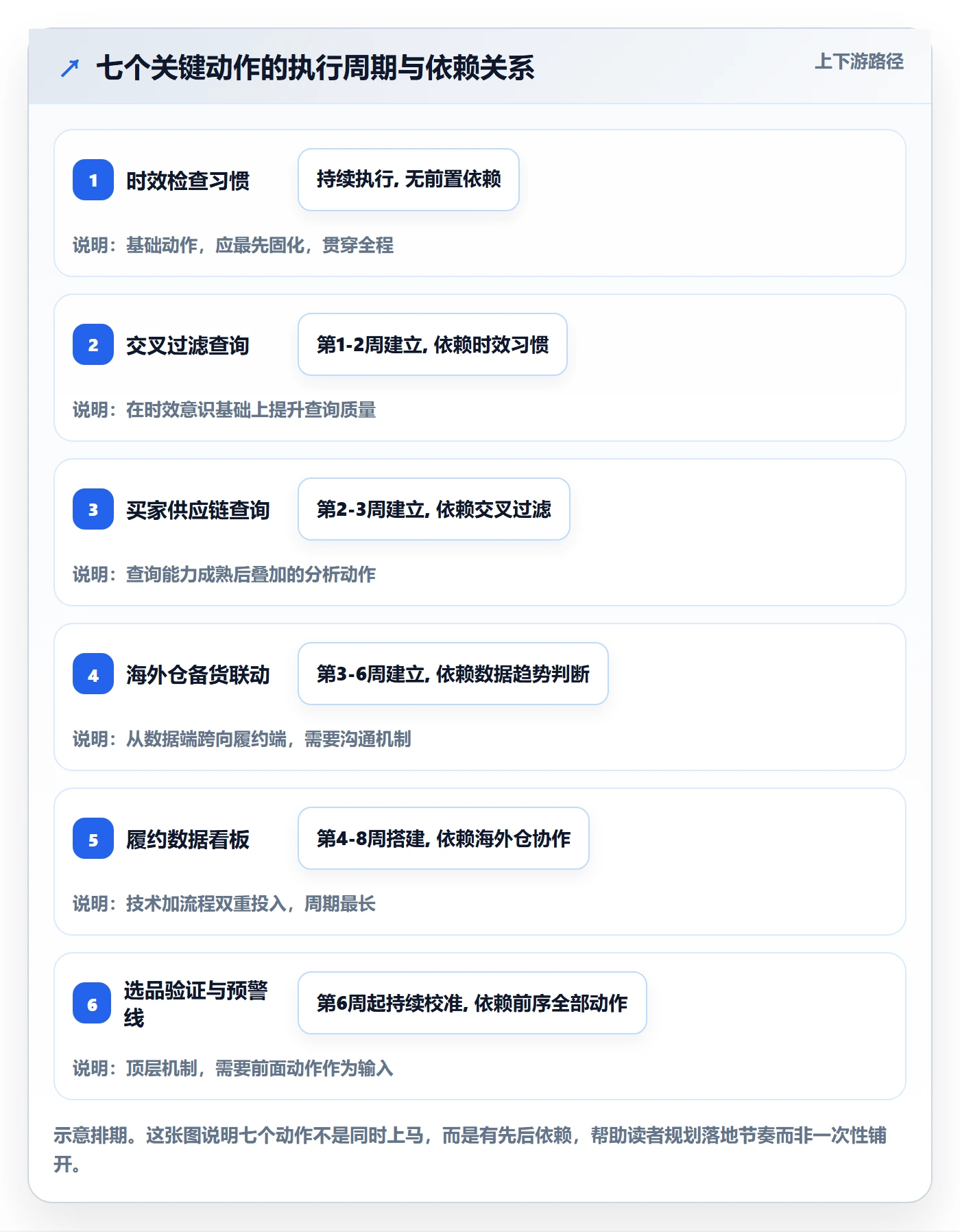 外贸数据分析平台优化清单：海关数据与海外仓管理的关键动作