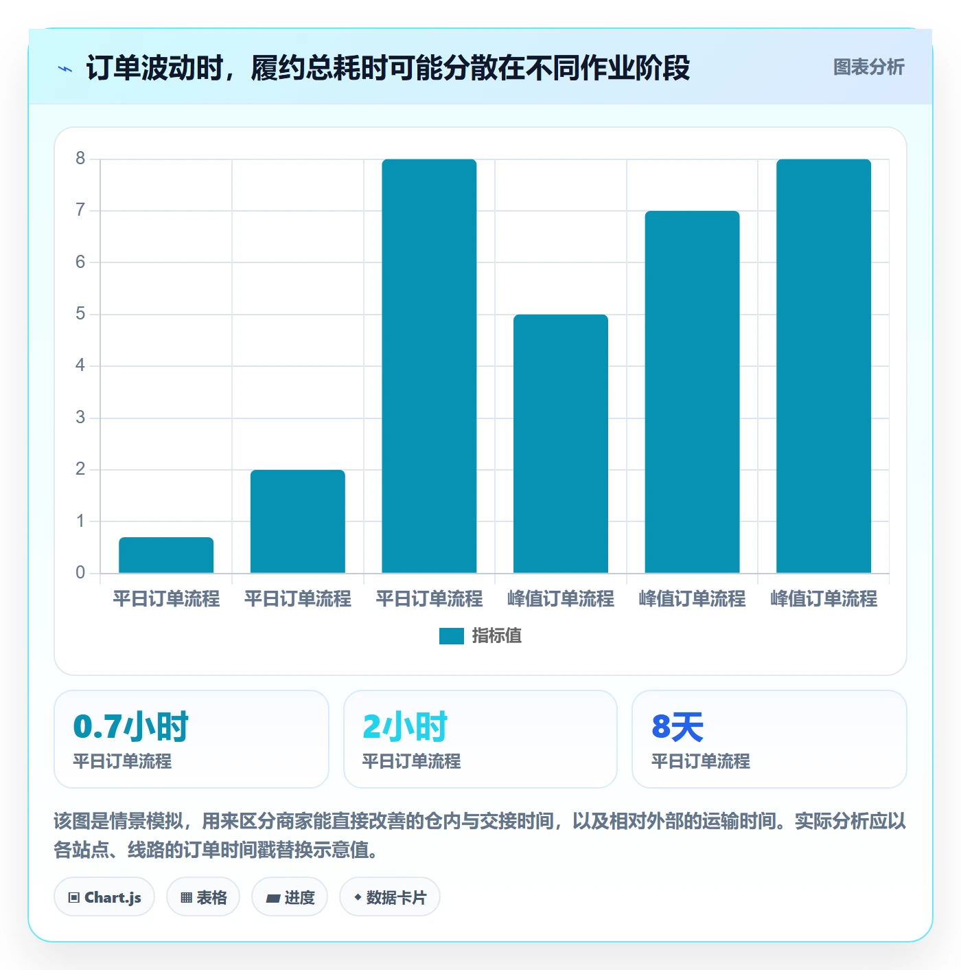 temu进阶课：围绕履约物流完善中小商家