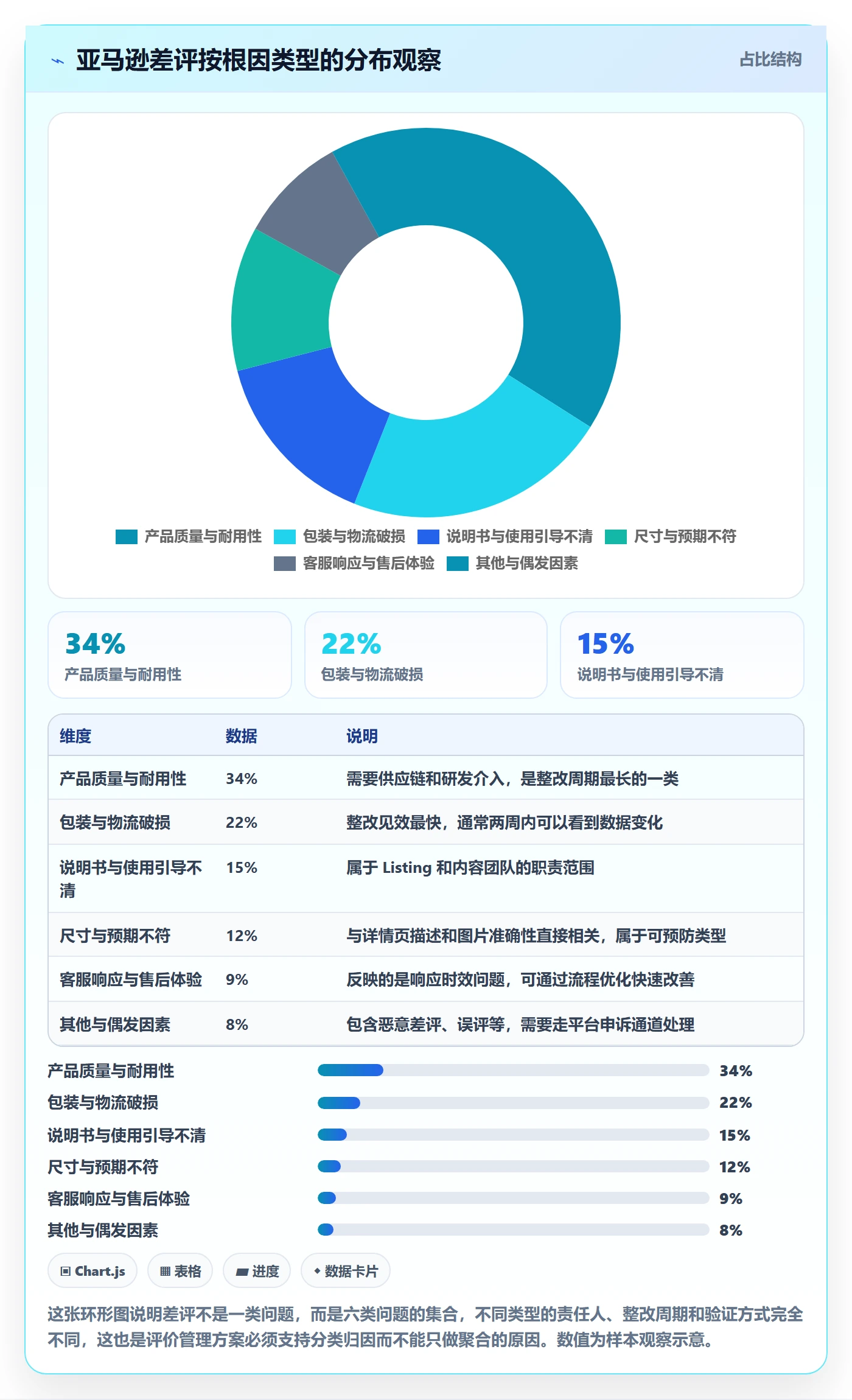 亚马逊软件决策指南：用多店经营判断评价管理方案