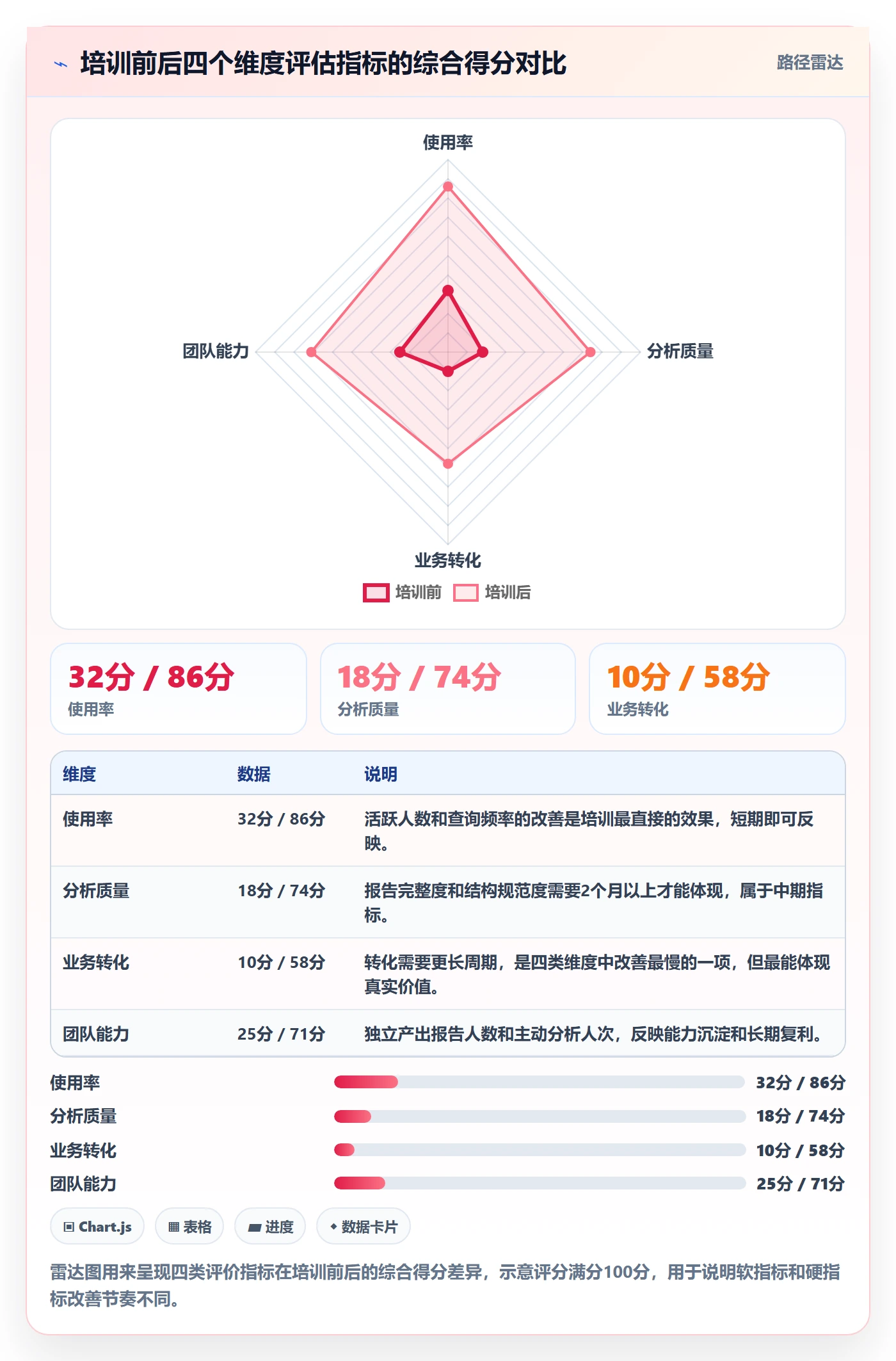 外贸数据分析平台怎么管？以海关数据为核心的团队培训方案