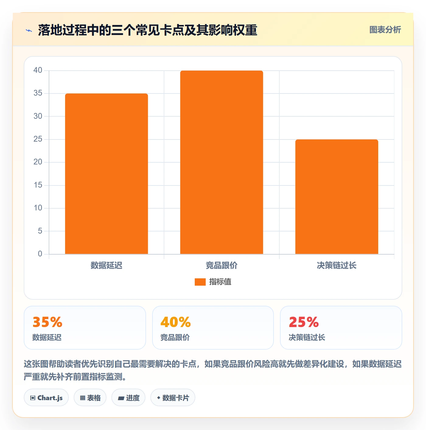 商品分析怎么落地？从销量趋势讲清定价策略