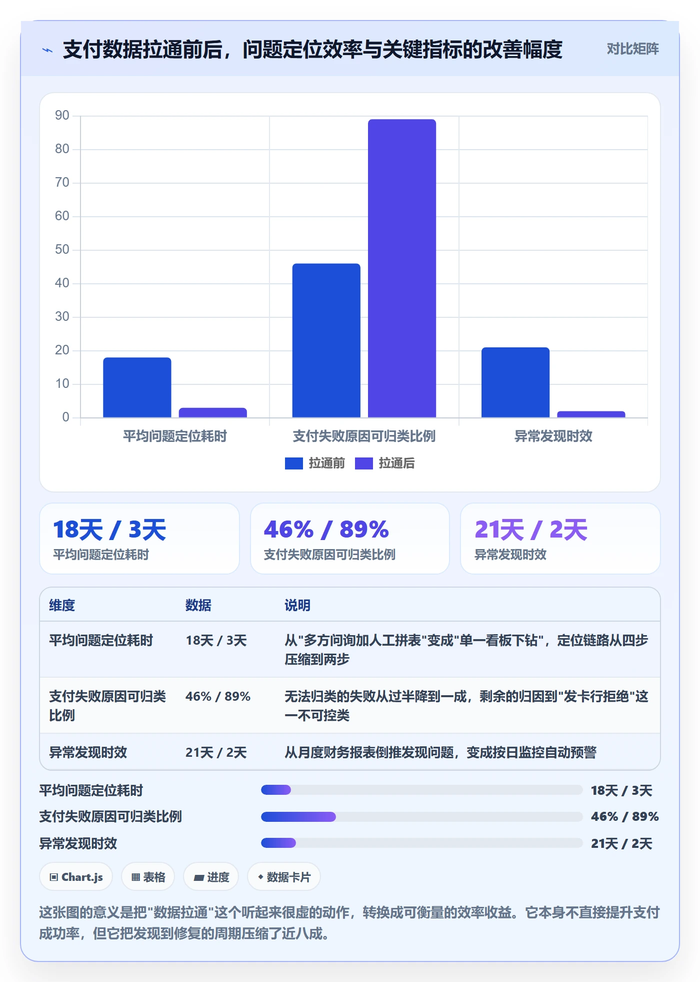 跨境电商运营改造重点：从转化优化推进支付结算