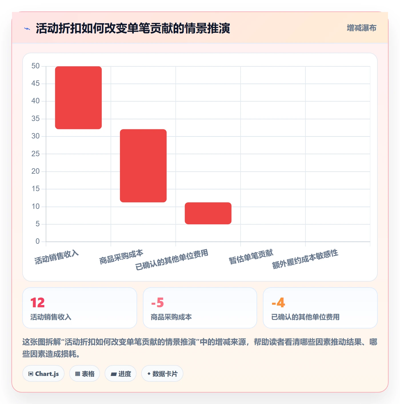 temu怎么管？以活动流量为核心的风险排查方案