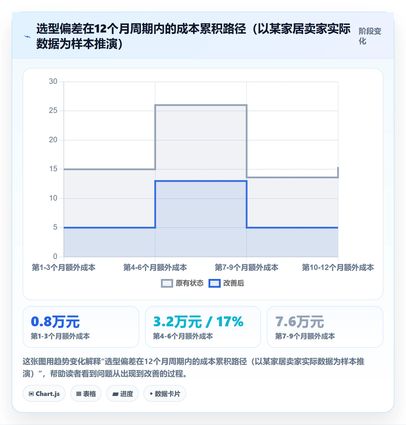 跨境电商一站式服务进阶课：围绕仓储物流完善选型方法
