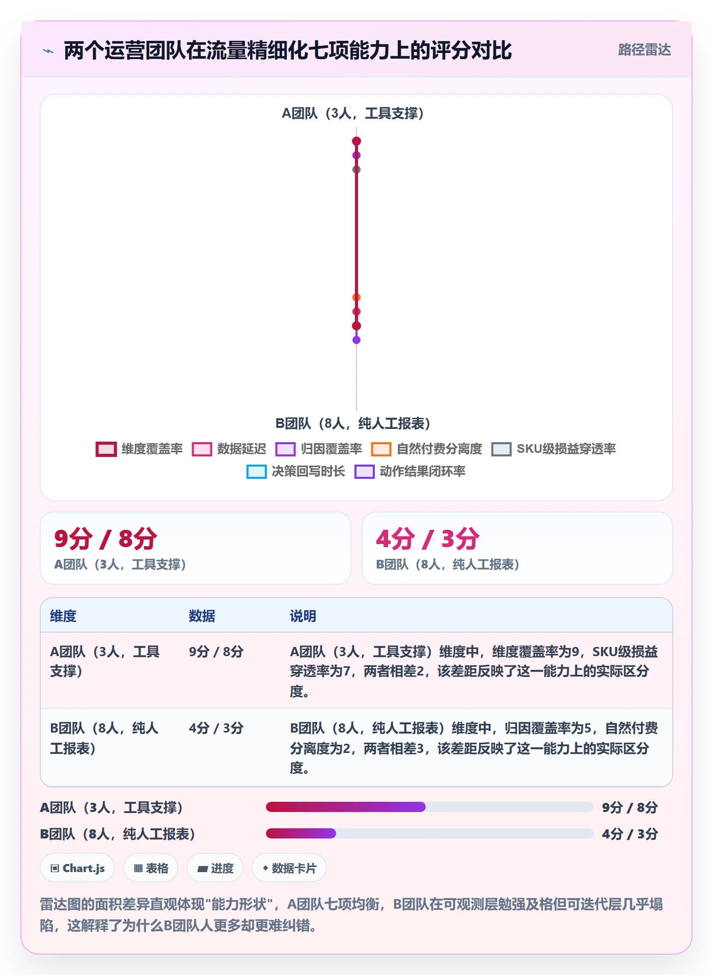 跨境电商运营选择标准：流量获取维度如何评估精细化运营