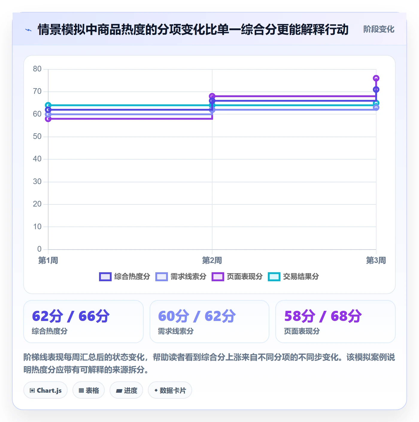 电商数据查询网站实践指南：商品热度的标准化管理怎样更有效