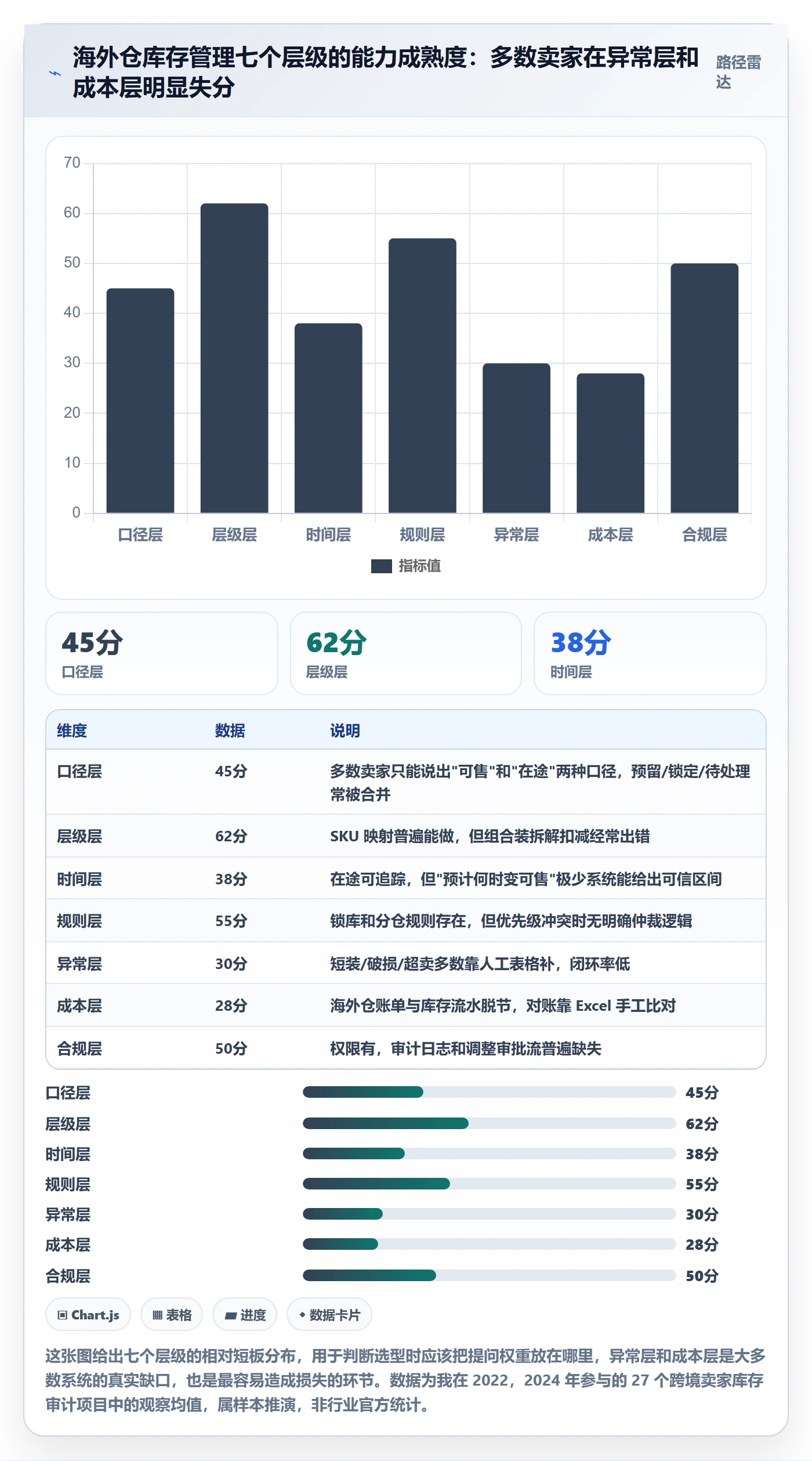 erp跨境电商能力清单：海外仓管理需要覆盖哪些库存管理事项