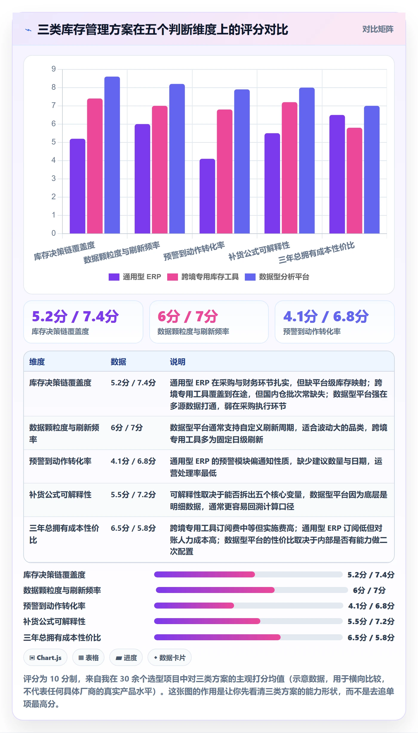 亚马逊软件怎么选?库存管理相关的案例拆解判断标准