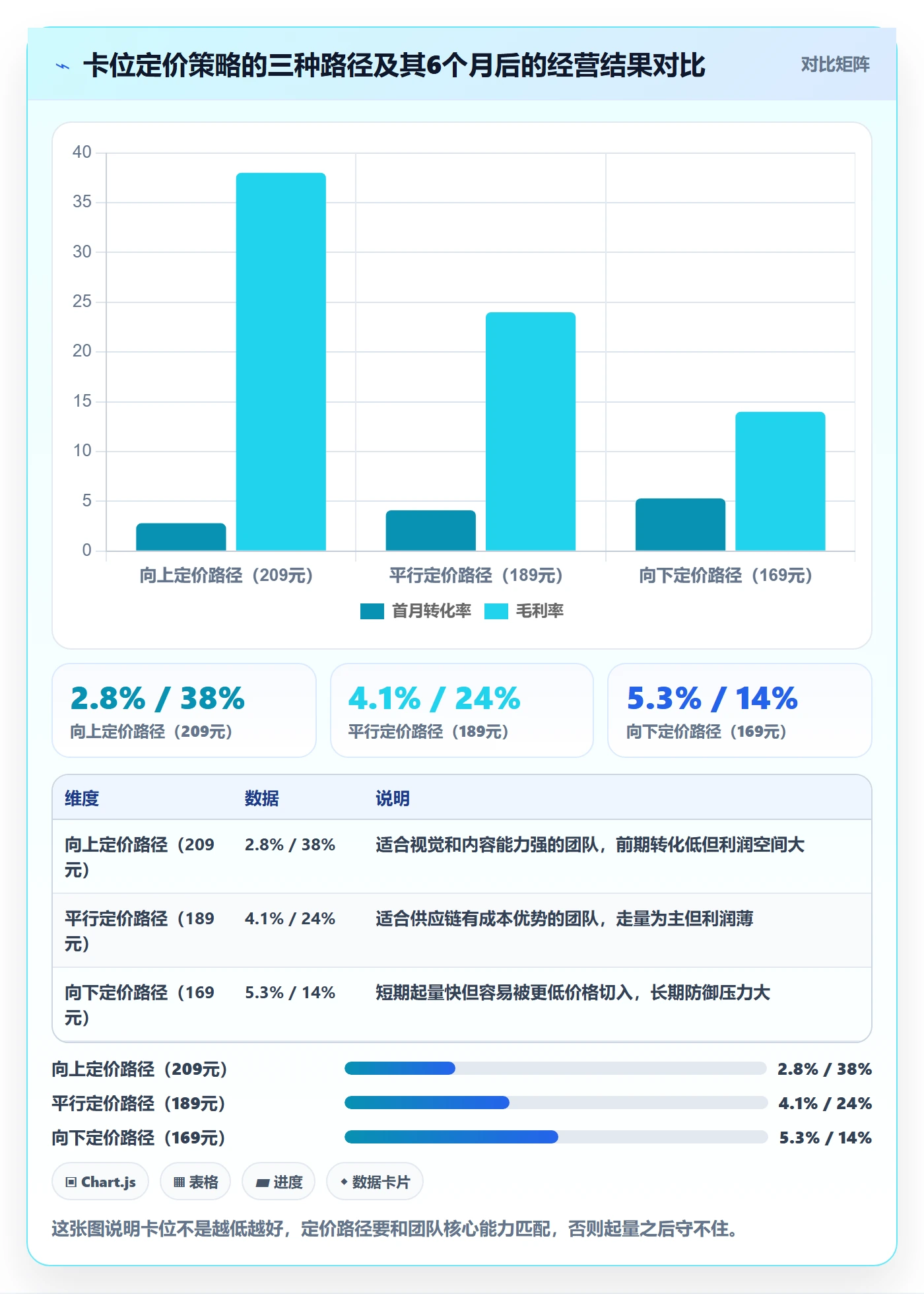 商品分析操作手册：价格带对应的进阶玩法步骤