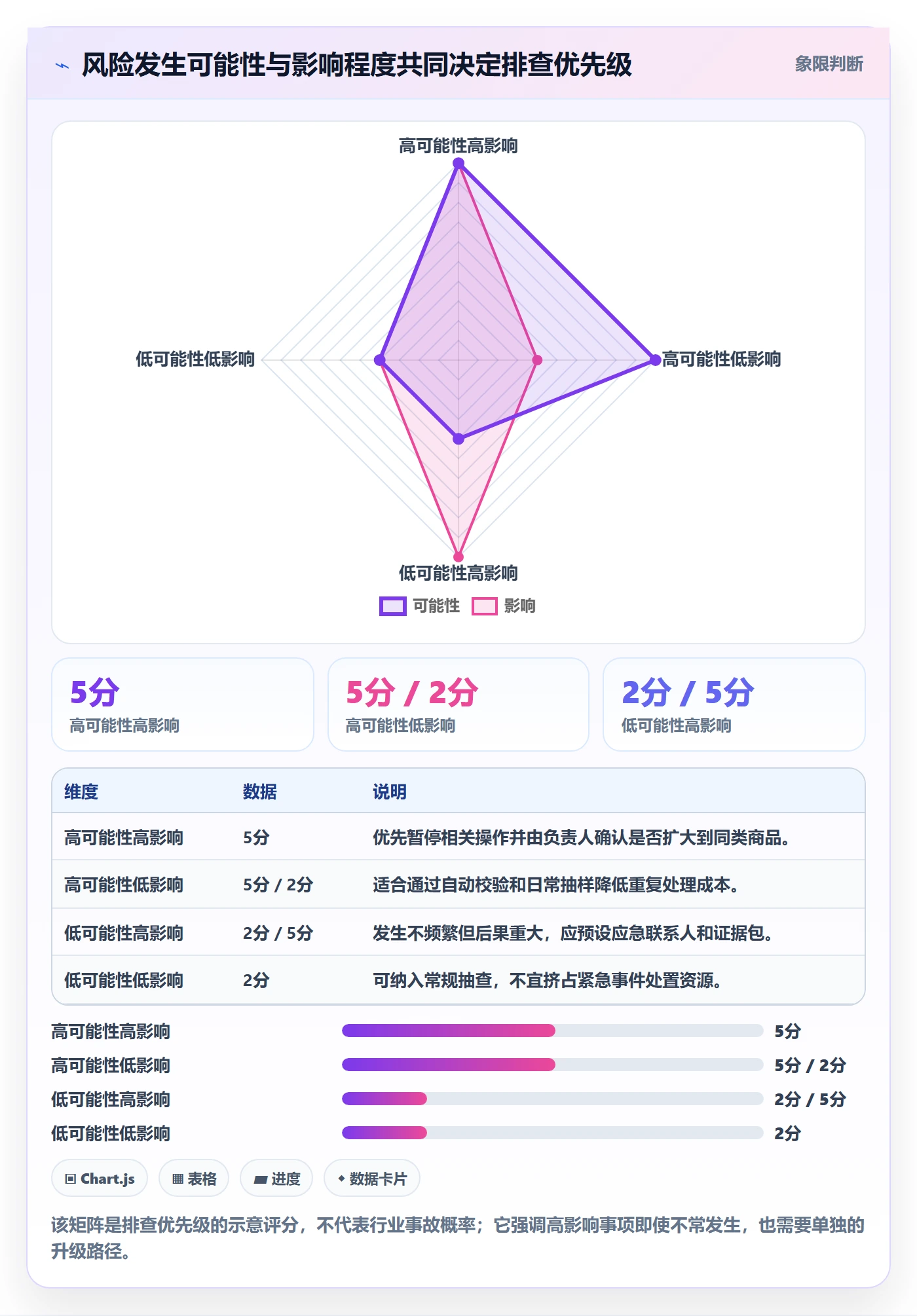 跨境电商操作手册：平台规则对应的风险排查步骤