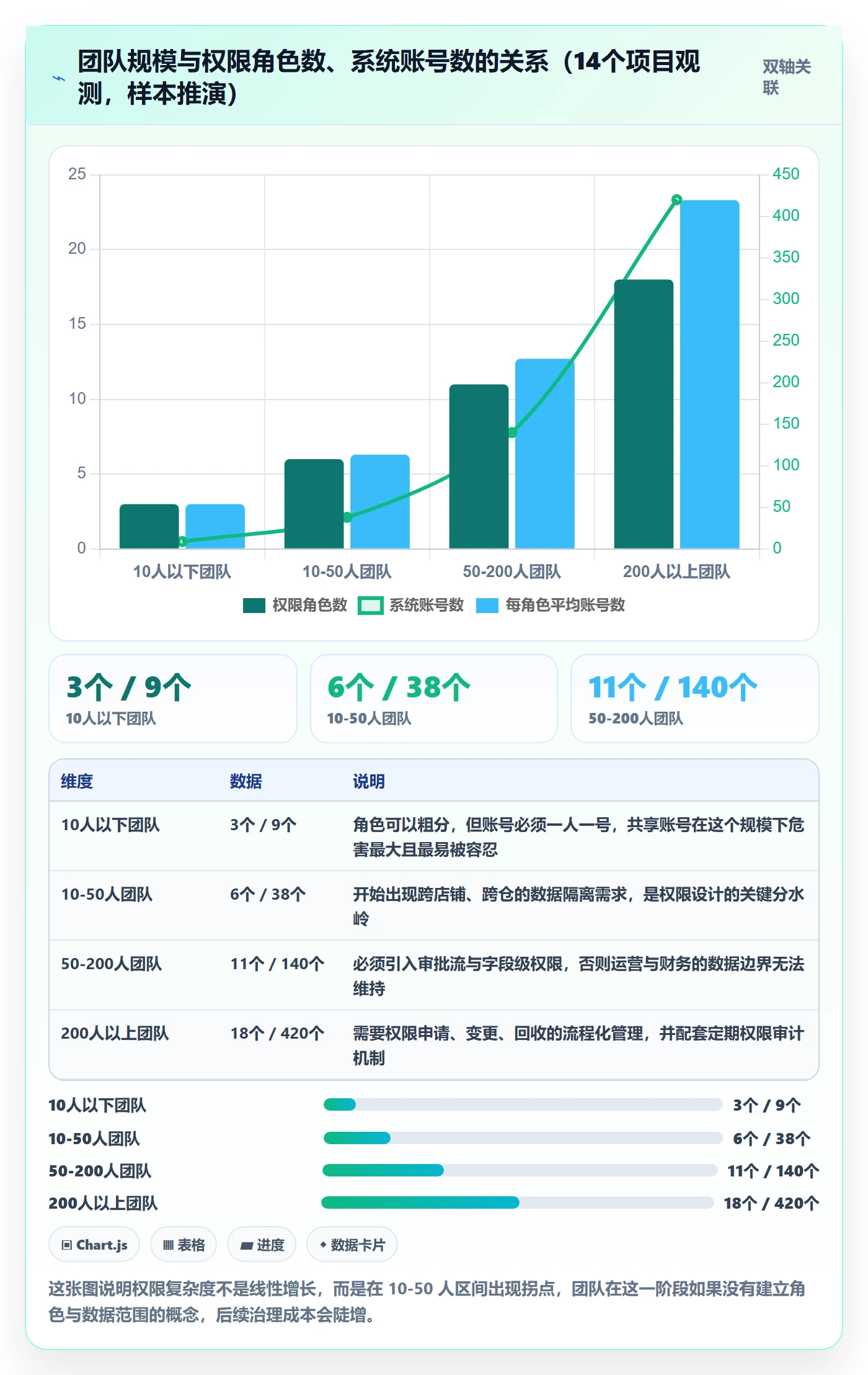 erp跨境电商怎么落地？从权限管理讲清海外仓管理