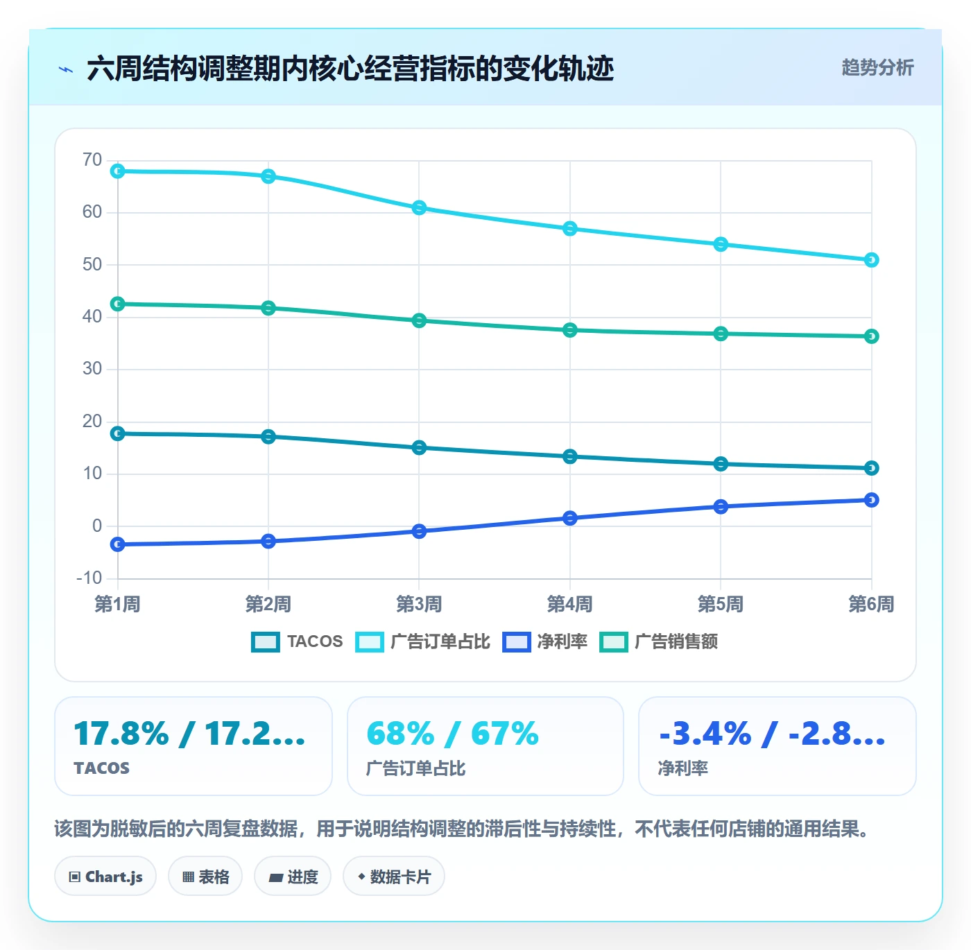 跨境电商运营怎么管？以广告投放为核心的工具对比方案