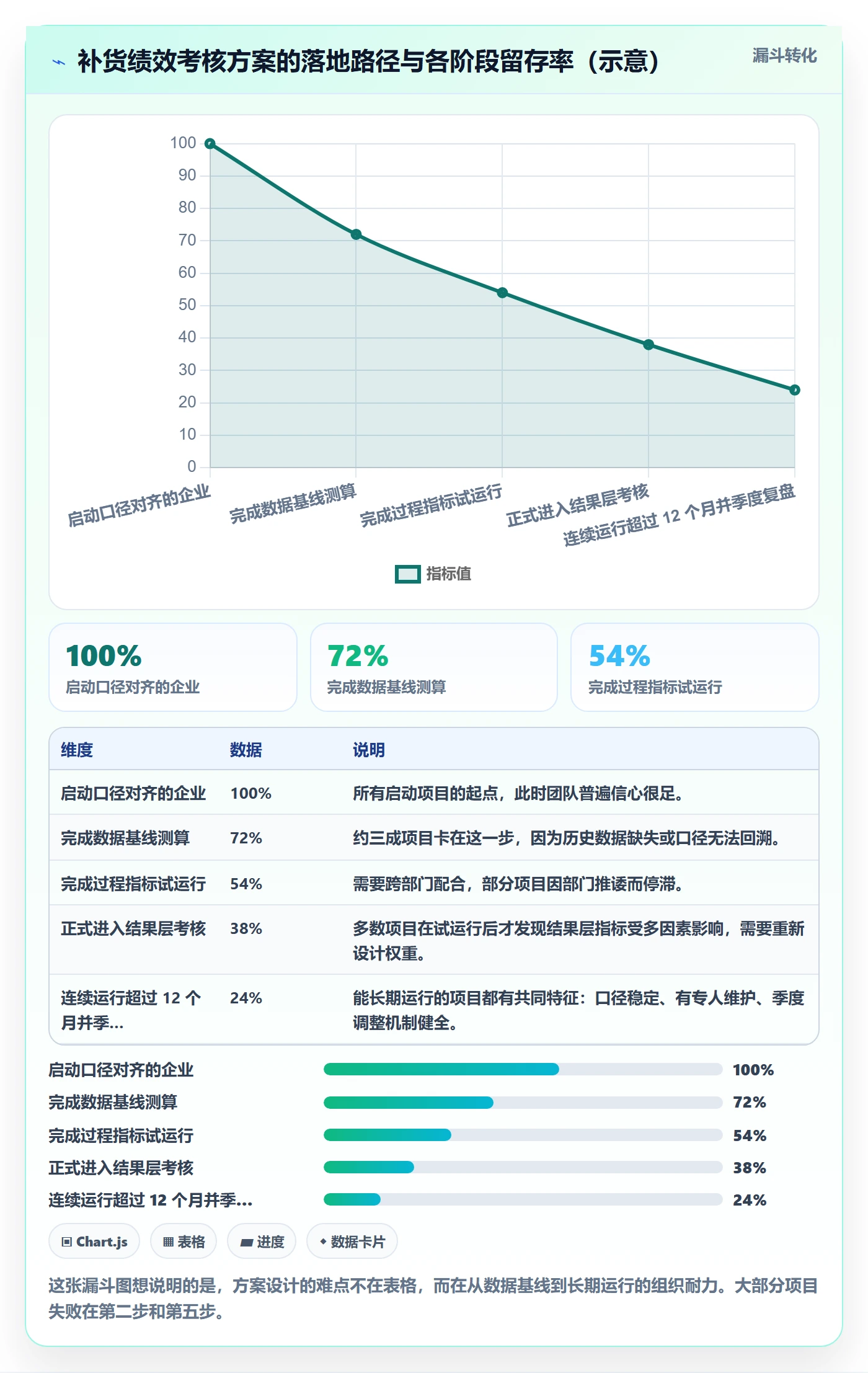 erp跨境电商方案设计:采购补货场景的绩效考核怎么做