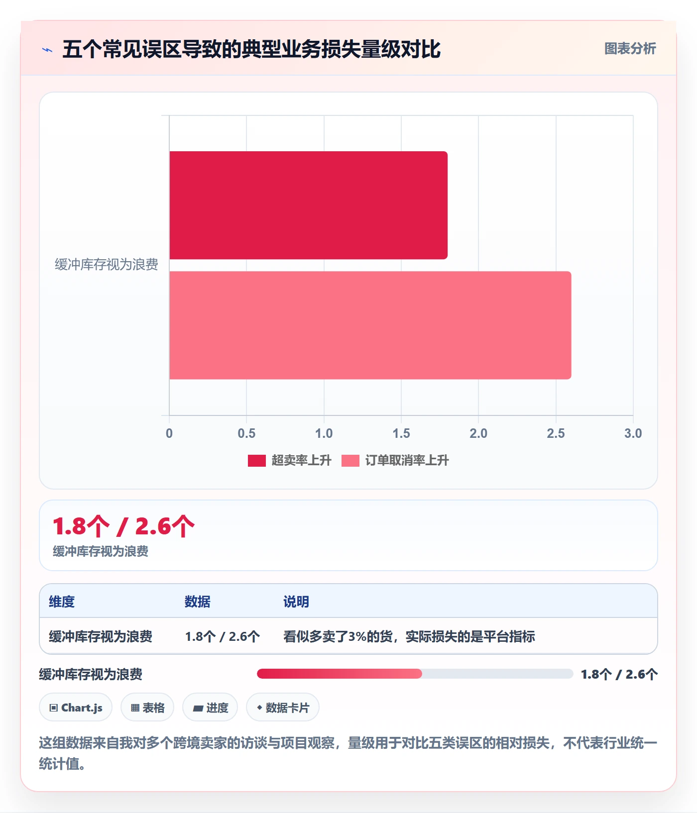 erp跨境电商落地清单：库存管理相关的本地化运营事项