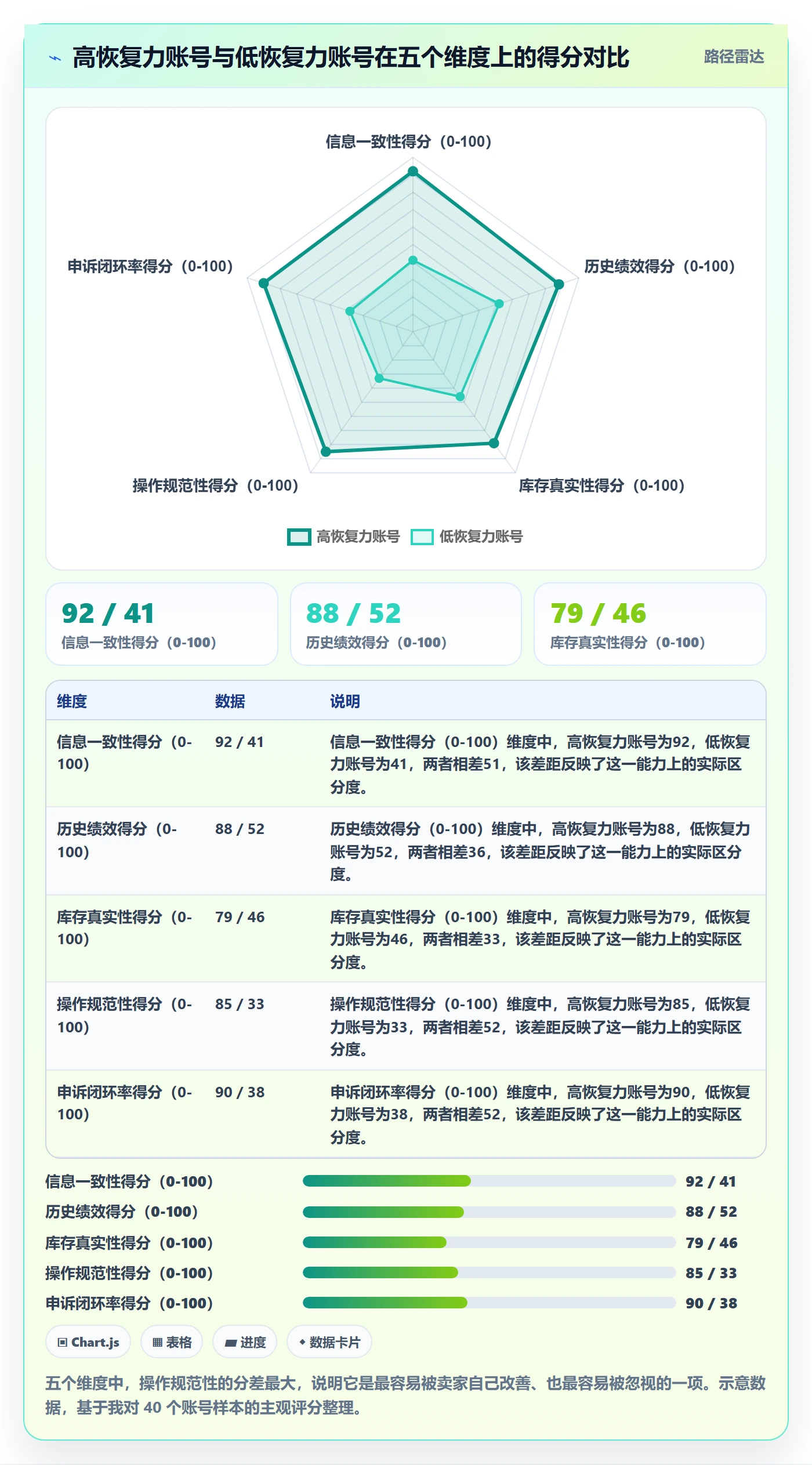 UPC码问题诊断：平台审核如何用账号安全改进